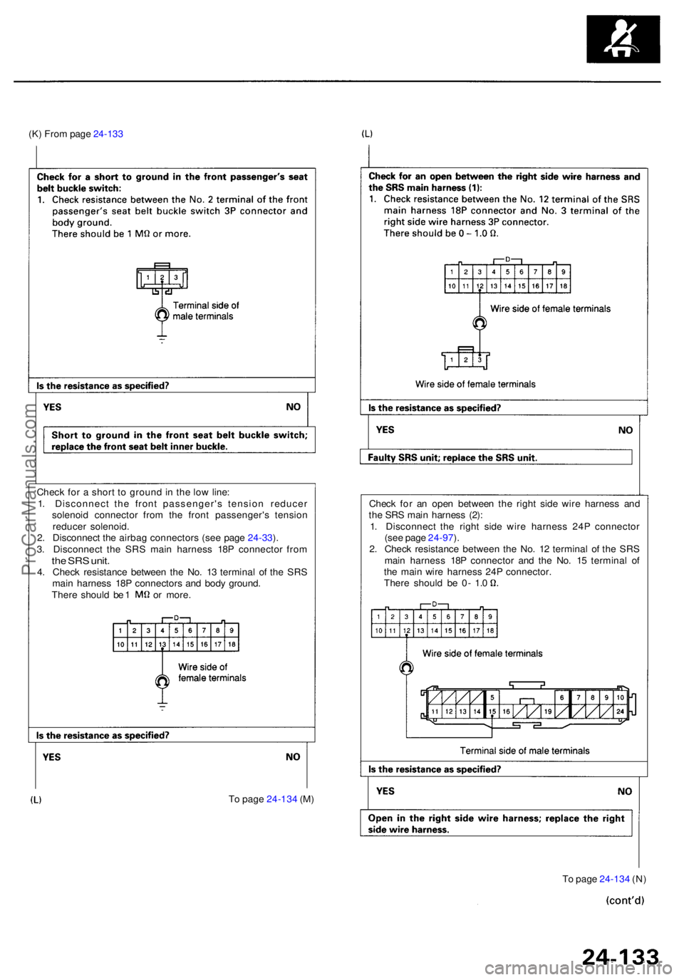 ACURA RL KA9 1996  Service Repair Manual (K) Fro m pag e 24-13 3
Chec k fo r a  shor t t o  groun d in  th e lo w line :
1 . Disconnec t th e fron t passenger' s tensio n reduce r
solenoi d connecto r fro m th e fron t passenger' s t