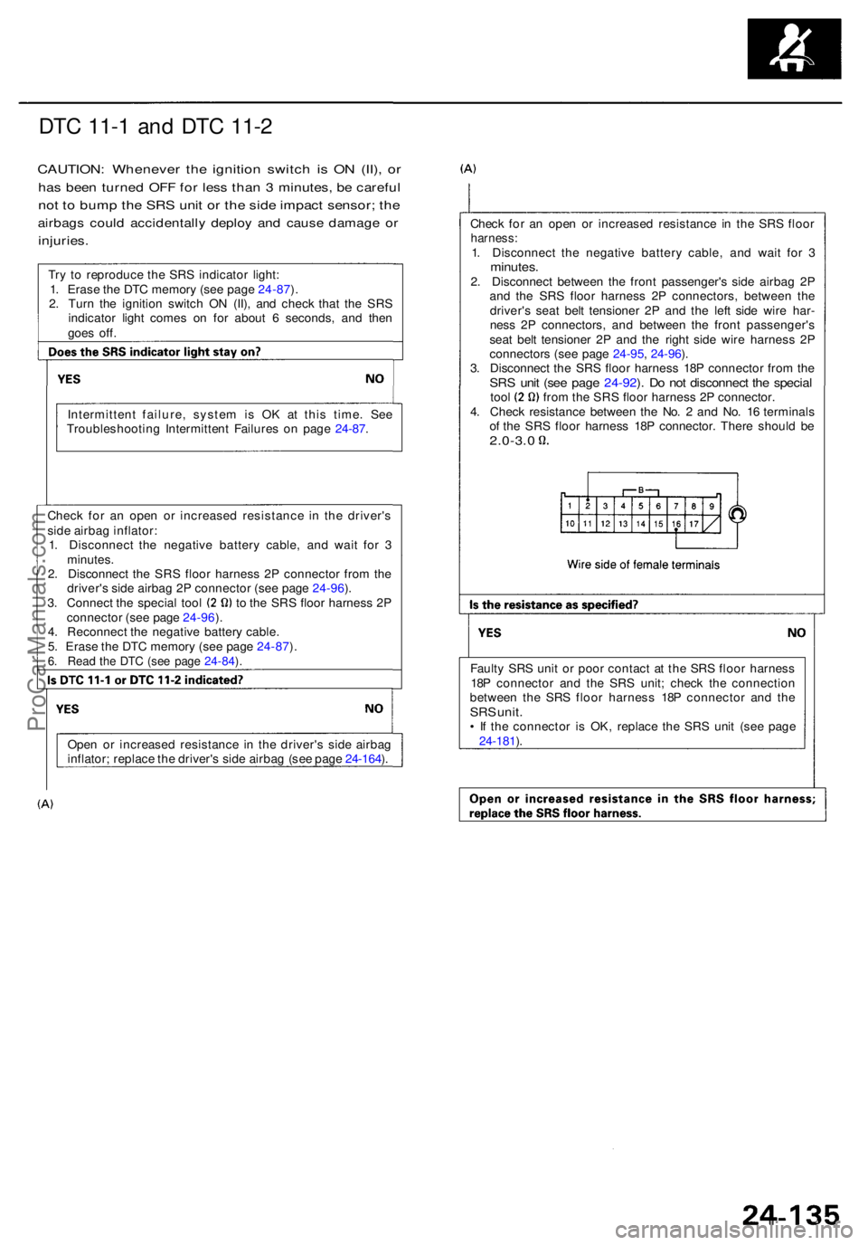 ACURA RL KA9 1996  Service Repair Manual DTC 11- 1 and DT C 11- 2
CAUTION : Wheneve r th e ignitio n switc h i s O N (II) , o r
ha s bee n turne d OF F fo r les s tha n 3  minutes , b e carefu l
not t o  bum p th e SR S uni t o r th e sid e 