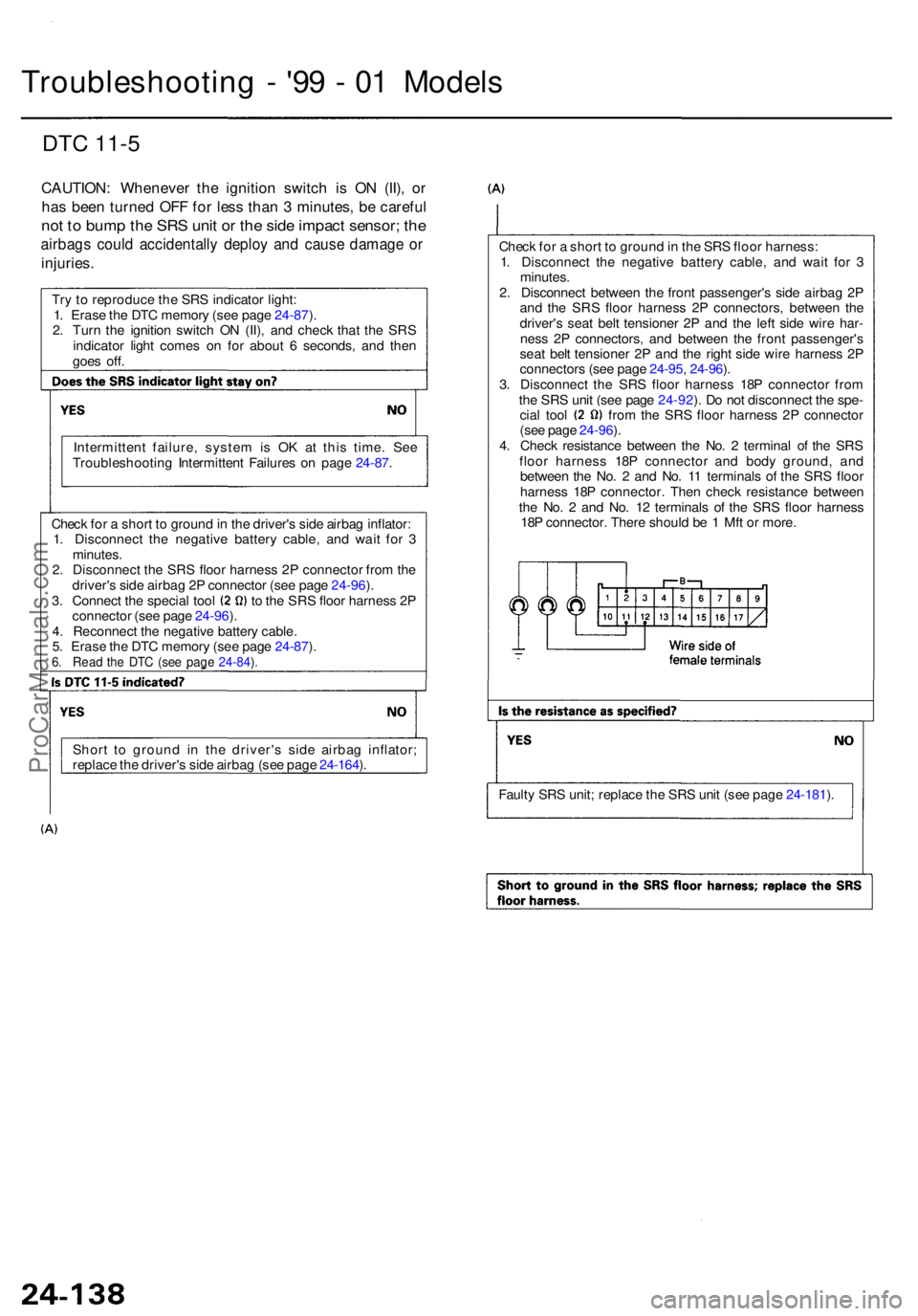 ACURA RL KA9 1996  Service Repair Manual Troubleshooting -  '9 9 -  0 1 Model s
DTC 11- 5
CAUTION : Wheneve r th e ignitio n switc h i s O N (II) , o r
ha s bee n turne d OF F fo r les s tha n 3  minutes , b e carefu l
not t o  bum p th 