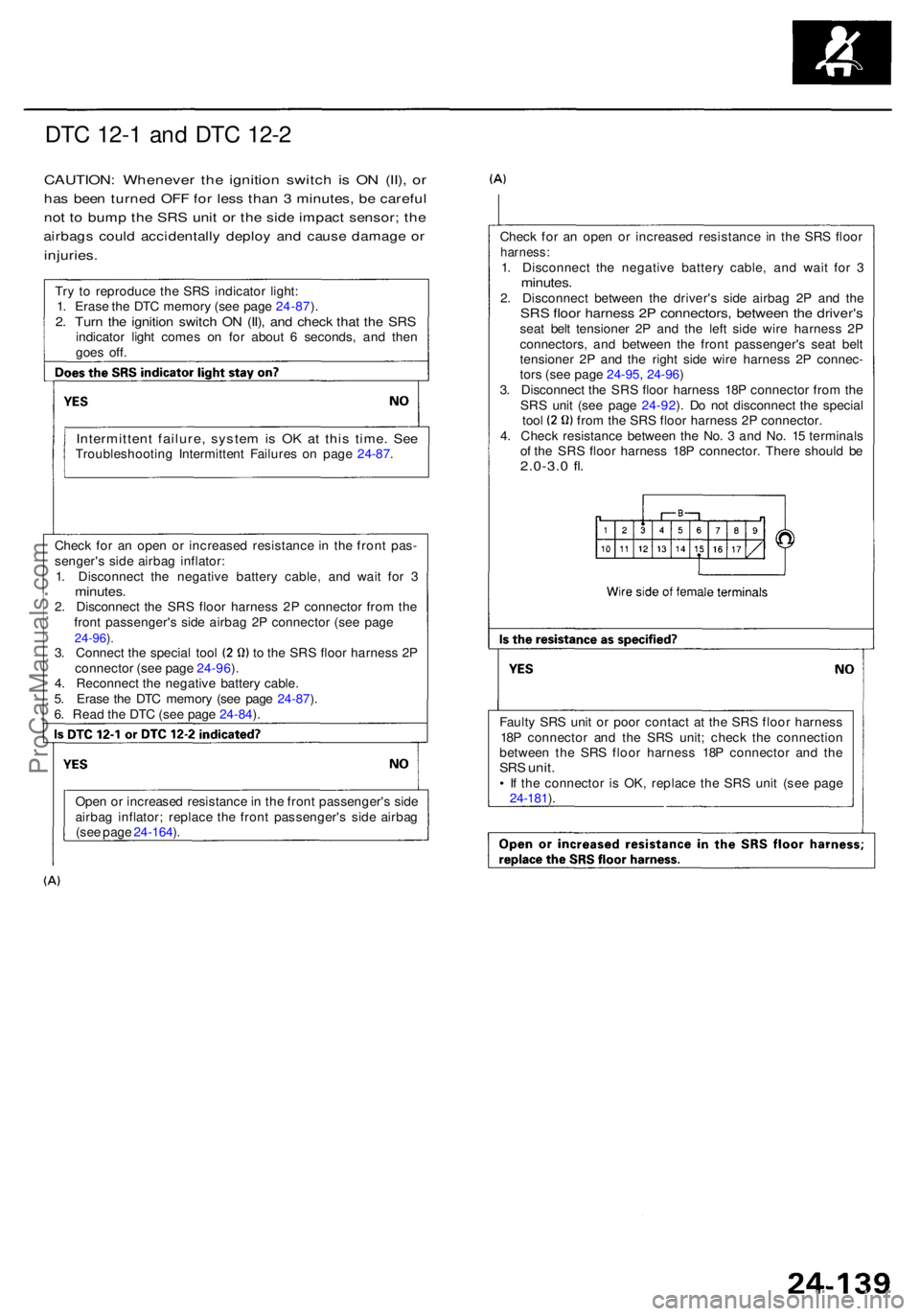 ACURA RL KA9 1996  Service Repair Manual DTC 12- 1 and DT C 12- 2
CAUTION : Wheneve r th e ignitio n switc h i s O N (II) , o r
ha s bee n turne d OF F fo r les s tha n 3  minutes , b e carefu l
no t t o  bum p th e SR S uni t o r th e sid e