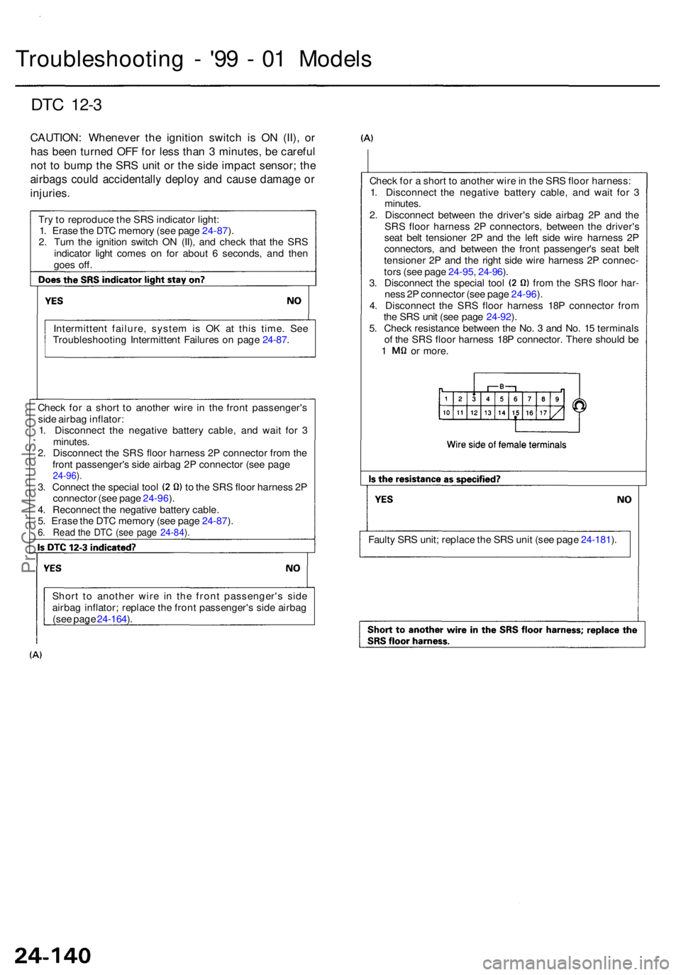 ACURA RL KA9 1996 Service Repair Manual DTC 12- 3
CAUTION : Wheneve r th e ignitio n switc h i s O N (II) , o r
ha s bee n turne d OF F fo r les s tha n 3 minutes , b e carefu l
no t t o bum p th e SR S uni t o r th e sid e impac t sensor ACURA RL KA9 1996 Service Repair Manual DTC 12- 3
CAUTION : Wheneve r th e ignitio n switc h i s O N (II) , o r
ha s bee n turne d OF F fo r les s tha n 3 minutes , b e carefu l
no t t o bum p th e SR S uni t o r th e sid e impac t sensor