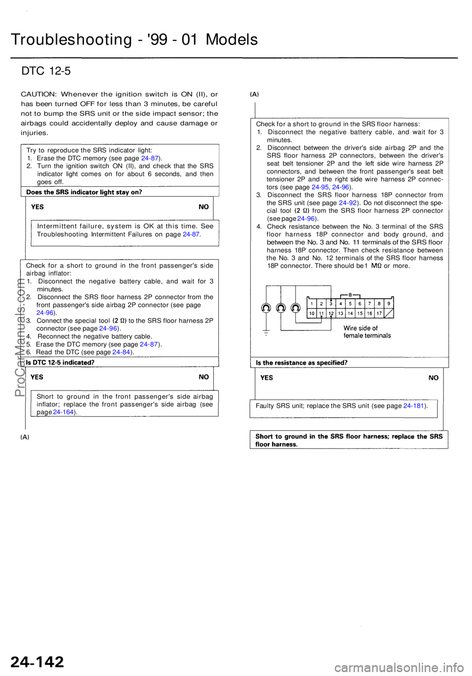 ACURA RL KA9 1996 Service Repair Manual Troubleshooting - '9 9 - 0 1 Model s
DTC 12- 5
CAUTION : Wheneve r th e ignitio n switc h i s O N (II) , o r
ha s bee n turne d OF F fo r les s tha n 3 minutes , b e carefu l
not t o bum p th ACURA RL KA9 1996 Service Repair Manual Troubleshooting - '9 9 - 0 1 Model s
DTC 12- 5
CAUTION : Wheneve r th e ignitio n switc h i s O N (II) , o r
ha s bee n turne d OF F fo r les s tha n 3 minutes , b e carefu l
not t o bum p th