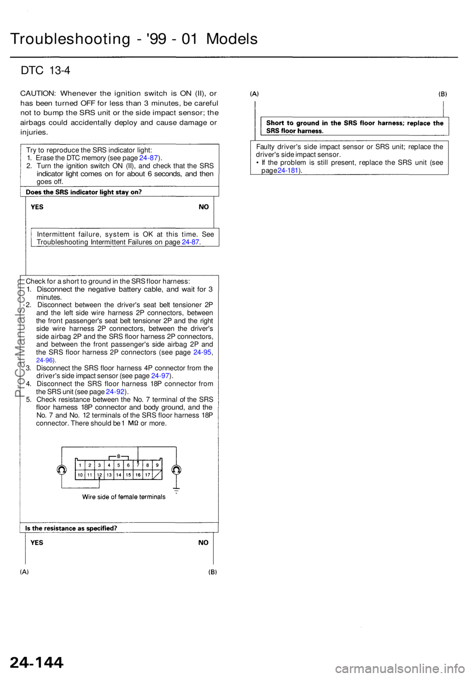ACURA RL KA9 1996 Service Repair Manual DTC 13- 4
CAUTION : Wheneve r th e ignitio n switc h i s O N (II) , o r
ha s bee n turne d OF F fo r les s tha n 3 minutes , b e carefu l
not t o bum p th e SR S uni t o r th e sid e impac t sensor ACURA RL KA9 1996 Service Repair Manual DTC 13- 4
CAUTION : Wheneve r th e ignitio n switc h i s O N (II) , o r
ha s bee n turne d OF F fo r les s tha n 3 minutes , b e carefu l
not t o bum p th e SR S uni t o r th e sid e impac t sensor