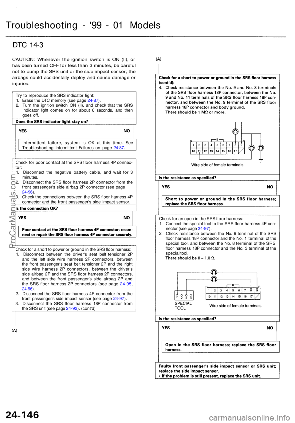 ACURA RL KA9 1996 Service Repair Manual Troubleshooting - '9 9 - 0 1 Model s
DTC 14- 3
CAUTION : Wheneve r th e ignitio n switc h i s O N (II) , o r
ha s bee n turne d OF F fo r les s tha n 3 minutes , b e carefu l
not t o bum p th ACURA RL KA9 1996 Service Repair Manual Troubleshooting - '9 9 - 0 1 Model s
DTC 14- 3
CAUTION : Wheneve r th e ignitio n switc h i s O N (II) , o r
ha s bee n turne d OF F fo r les s tha n 3 minutes , b e carefu l
not t o bum p th