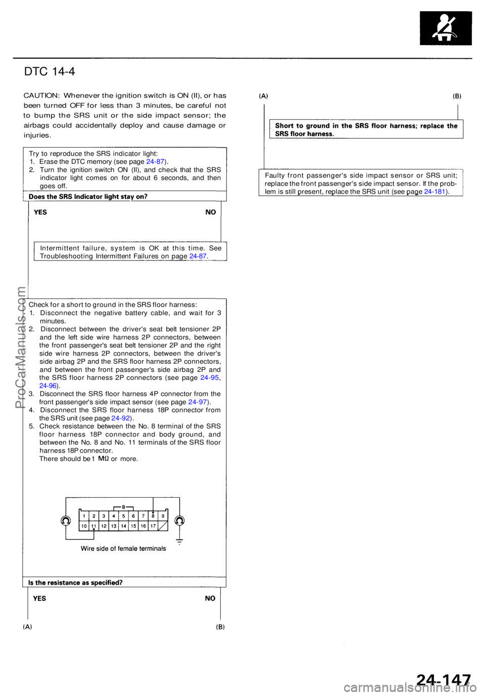 ACURA RL KA9 1996 Service Repair Manual DTC 14- 4
CAUTION : Wheneve r th e ignitio n switc h is O N (II) , o r ha s
bee n turne d OF F fo r les s tha n 3 minutes , b e carefu l no t
to bum p th e SR S uni t o r th e sid e impac t sensor ACURA RL KA9 1996 Service Repair Manual DTC 14- 4
CAUTION : Wheneve r th e ignitio n switc h is O N (II) , o r ha s
bee n turne d OF F fo r les s tha n 3 minutes , b e carefu l no t
to bum p th e SR S uni t o r th e sid e impac t sensor