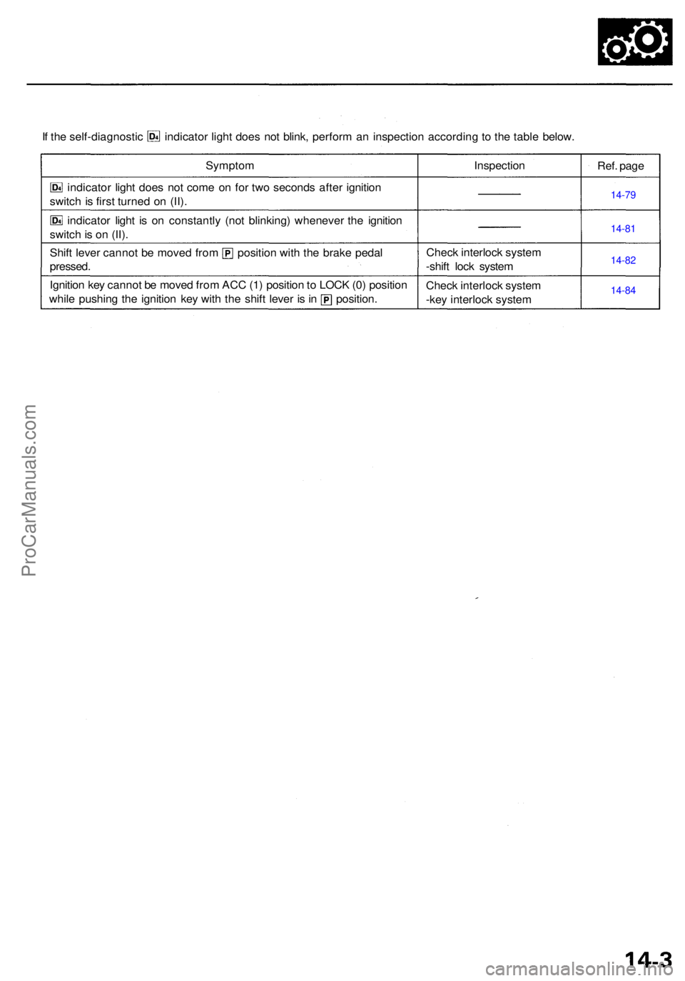 ACURA RL KA9 1996 Service Repair Manual If th e self-diagnosti c indicator light doe s no t blink , perfor m a n inspectio n accordin g t o th e tabl e below .
Sympto m
indicato r ligh t doe s no t com e o n fo r tw o second s afte r igni ACURA RL KA9 1996 Service Repair Manual If th e self-diagnosti c indicator light doe s no t blink , perfor m a n inspectio n accordin g t o th e tabl e below .
Sympto m
indicato r ligh t doe s no t com e o n fo r tw o second s afte r igni