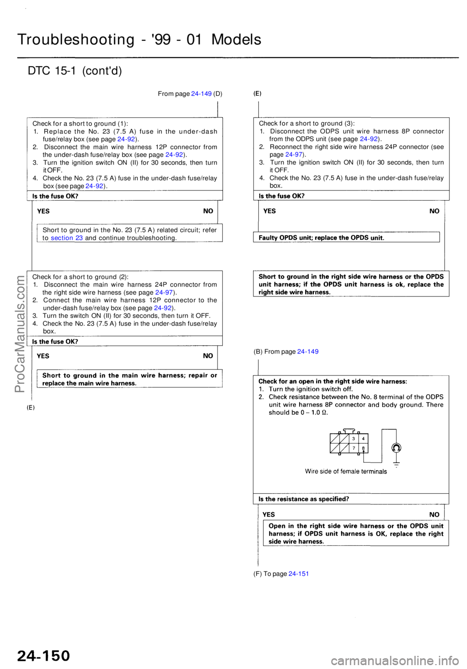 ACURA RL KA9 1996 Service Repair Manual Troubleshooting - '9 9 - 0 1 Model s
DTC 15- 1 (cont'd )
From pag e 24-14 9 (D )
Chec k fo r a shor t t o groun d (1) :
1 . Replac e th e No . 2 3 (7. 5 A ) fus e i n th e under-das h
fuse ACURA RL KA9 1996 Service Repair Manual Troubleshooting - '9 9 - 0 1 Model s
DTC 15- 1 (cont'd )
From pag e 24-14 9 (D )
Chec k fo r a shor t t o groun d (1) :
1 . Replac e th e No . 2 3 (7. 5 A ) fus e i n th e under-das h
fuse