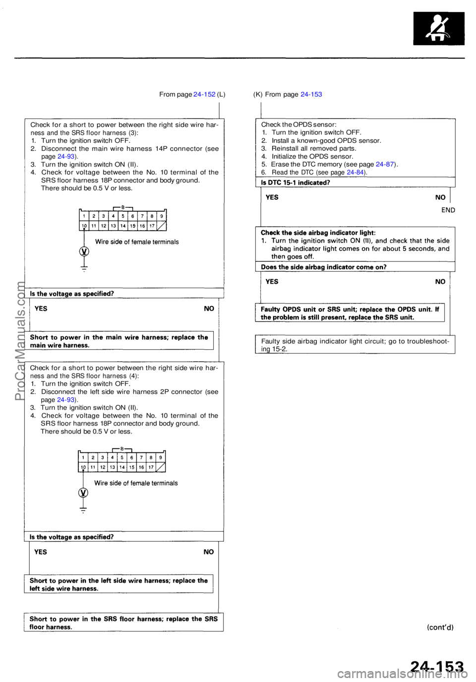 ACURA RL KA9 1996 Service Repair Manual Check fo r a shor t t o powe r betwee n th e righ t sid e wir e har -ness an d th e SR S floo r harnes s (4) :1. Tur n th e ignitio n switc h OFF .
2 . Disconnec t th e lef t sid e wir e harnes s 2 ACURA RL KA9 1996 Service Repair Manual Check fo r a shor t t o powe r betwee n th e righ t sid e wir e har -ness an d th e SR S floo r harnes s (4) :1. Tur n th e ignitio n switc h OFF .
2 . Disconnec t th e lef t sid e wir e harnes s 2