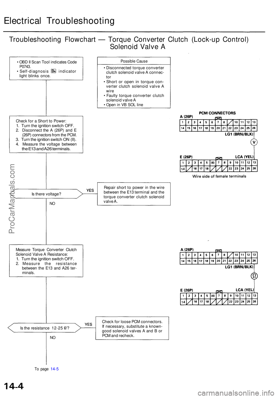 ACURA RL KA9 1996 Service Repair Manual Electrical Troubleshootin g
Troubleshooting Flowchar t — Torqu e Converte r Clutc h (Lock-u p Control )
Solenoi d Valv e A
• OB D II Sca n Too l indicate s Cod eP0743 .• Self-diagnosi s indicat ACURA RL KA9 1996 Service Repair Manual Electrical Troubleshootin g
Troubleshooting Flowchar t — Torqu e Converte r Clutc h (Lock-u p Control )
Solenoi d Valv e A
• OB D II Sca n Too l indicate s Cod eP0743 .• Self-diagnosi s indicat