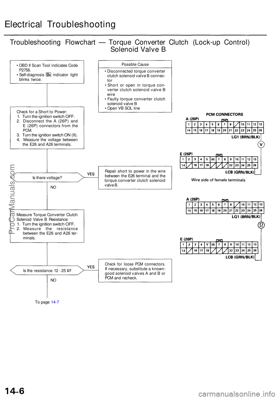 ACURA RL KA9 1996 Service Repair Manual Electrical Troubleshootin g
Troubleshooting Flowchar t — Torqu e Converte r Clutc h (Lock-u p Control )
Solenoi d Valv e B
• OB D II Sca n Too l indicate s Cod eP2756 .• Self-diagnosi s indicat ACURA RL KA9 1996 Service Repair Manual Electrical Troubleshootin g
Troubleshooting Flowchar t — Torqu e Converte r Clutc h (Lock-u p Control )
Solenoi d Valv e B
• OB D II Sca n Too l indicate s Cod eP2756 .• Self-diagnosi s indicat