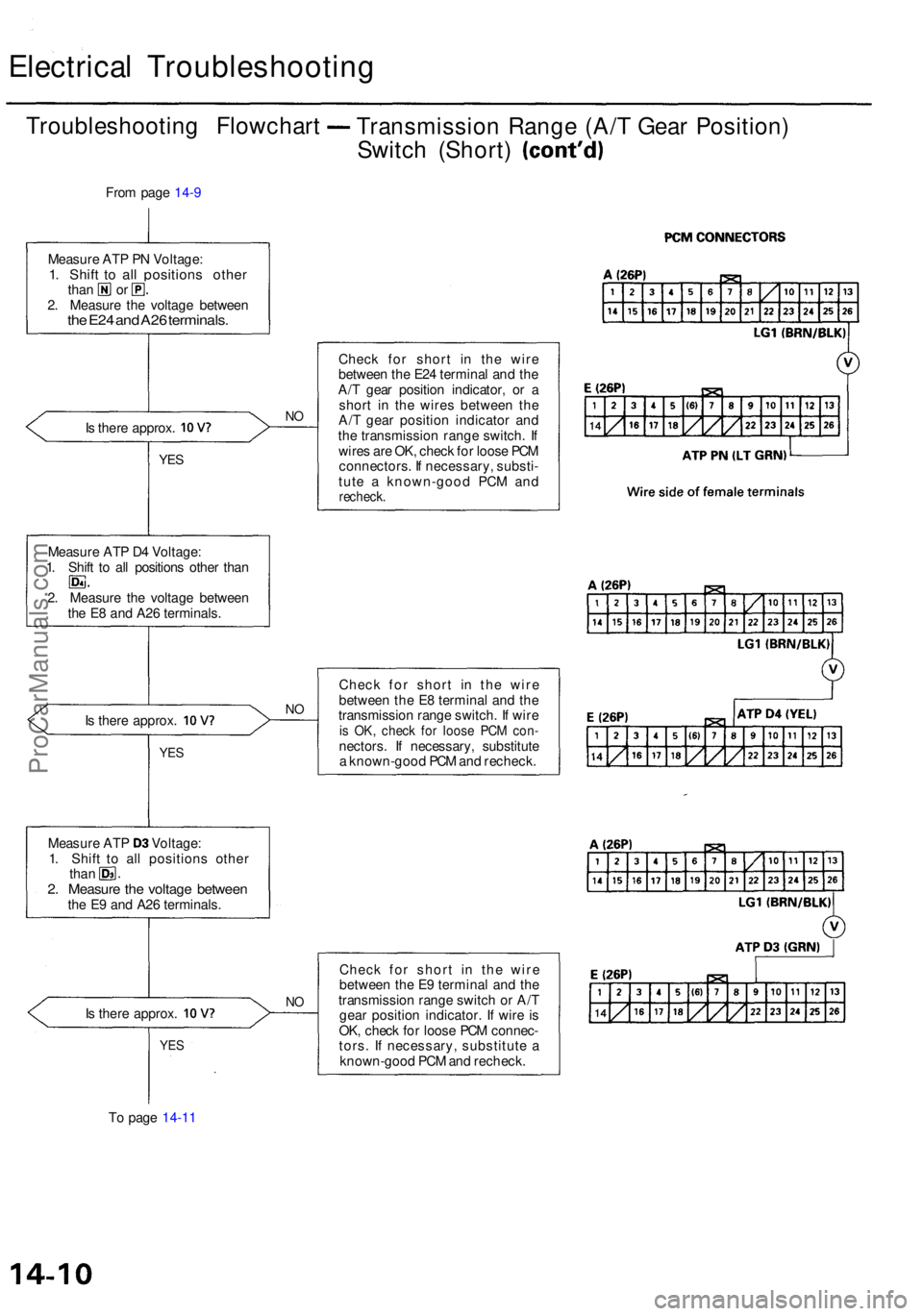 ACURA RL KA9 1996 Service Repair Manual Electrical Troubleshootin g
Troubleshooting Flowchar t
Transmissio n Rang e (A/ T Gea r Position )
Switch (Short ) (cont'd )
From pag e 14-9
Is ther e approx . 10V?NO
YE S
Measur e AT P D 4 Volt ACURA RL KA9 1996 Service Repair Manual Electrical Troubleshootin g
Troubleshooting Flowchar t
Transmissio n Rang e (A/ T Gea r Position )
Switch (Short ) (cont'd )
From pag e 14-9
Is ther e approx . 10V?NO
YE S
Measur e AT P D 4 Volt