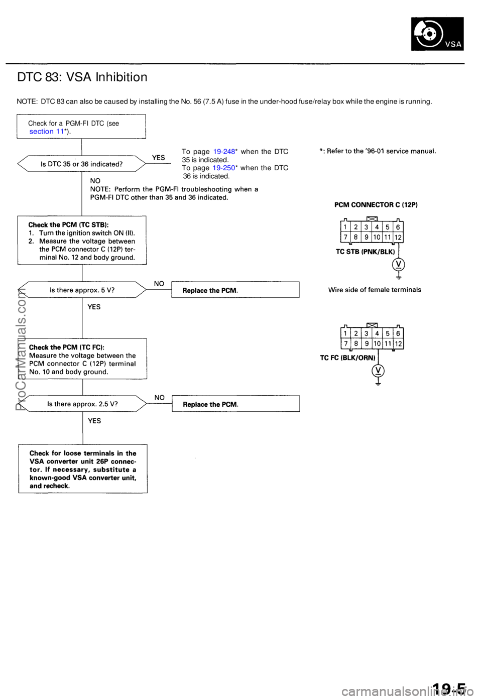ACURA RL KA9 1996 Service Owners Manual DTC 83 : VS A Inhibitio n
NOTE: DT C 8 3 ca n als o b e cause d b y installin g th e No . 5 6 (7. 5 A ) fus e in th e under-hoo d fuse/rela y bo x whil e th e engin e is running .
T o pag e 19-248 * ACURA RL KA9 1996 Service Owners Manual DTC 83 : VS A Inhibitio n
NOTE: DT C 8 3 ca n als o b e cause d b y installin g th e No . 5 6 (7. 5 A ) fus e in th e under-hoo d fuse/rela y bo x whil e th e engin e is running .
T o pag e 19-248 *