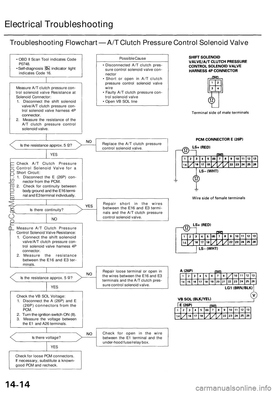 ACURA RL KA9 1996 Service User Guide
Electrical Troubleshooting
Troubleshooting Flowchart — A/T Clutch Pressure Control Solenoid Valve
• OBD II Scan Tool indicates Code
P0748.
• Self-diagnosis indicator light
indicates Code 1 ACURA RL KA9 1996 Service User Guide
Electrical Troubleshooting
Troubleshooting Flowchart — A/T Clutch Pressure Control Solenoid Valve
• OBD II Scan Tool indicates Code
P0748.
• Self-diagnosis indicator light
indicates Code 1