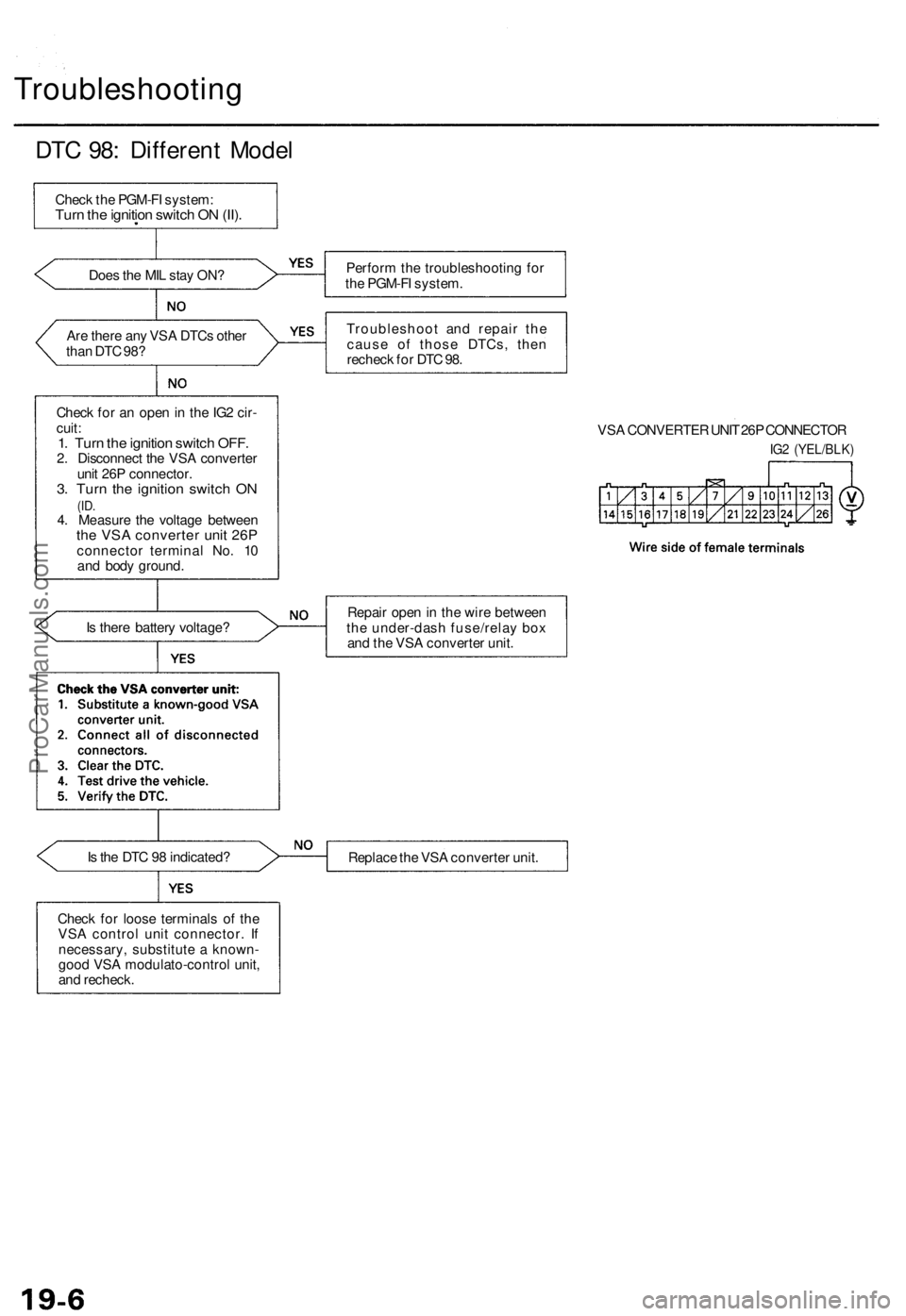 ACURA RL KA9 1996 Service Owners Manual Troubleshooting
DTC 98 : Differen t Mode l
Does th e MI L sta y ON ?
Ar e ther e an y VS A DTC s othe r
tha n DT C 98 ?
Chec k fo r a n ope n in th e IG 2 cir -
cuit :
1. Tur n th e ignitio n switc h ACURA RL KA9 1996 Service Owners Manual Troubleshooting
DTC 98 : Differen t Mode l
Does th e MI L sta y ON ?
Ar e ther e an y VS A DTC s othe r
tha n DT C 98 ?
Chec k fo r a n ope n in th e IG 2 cir -
cuit :
1. Tur n th e ignitio n switc h