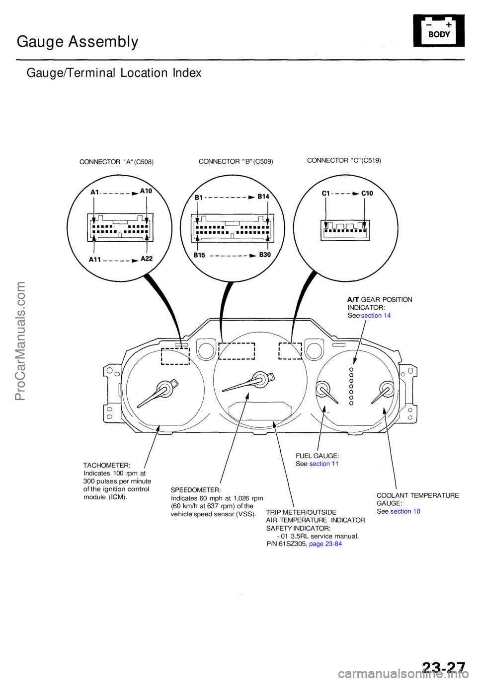 ACURA RL KA9 1996  Service Repair Manual Gauge Assembl y
Gauge/Termina l Locatio n Inde x
CONNECTO R "A"(C508)CONNECTO R "B"(C509)CONNECTO R "C"(C519)
TACHOMETER :Indicates 10 0 rp m a t30 0 pulse s pe r minut eof th 