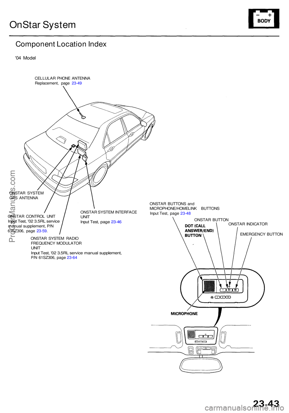 ACURA RL KA9 1996  Service Repair Manual OnStar Syste m
Componen t Locatio n Inde x
'04 Mode l
CELLULA R PHON E ANTENN A
Replacement , pag e 23-4 9
ONSTA R SYSTE M
GP S ANTENN A
ONSTA R CONTRO L UNI T
Input Test , '0 2 3.5R L servic 