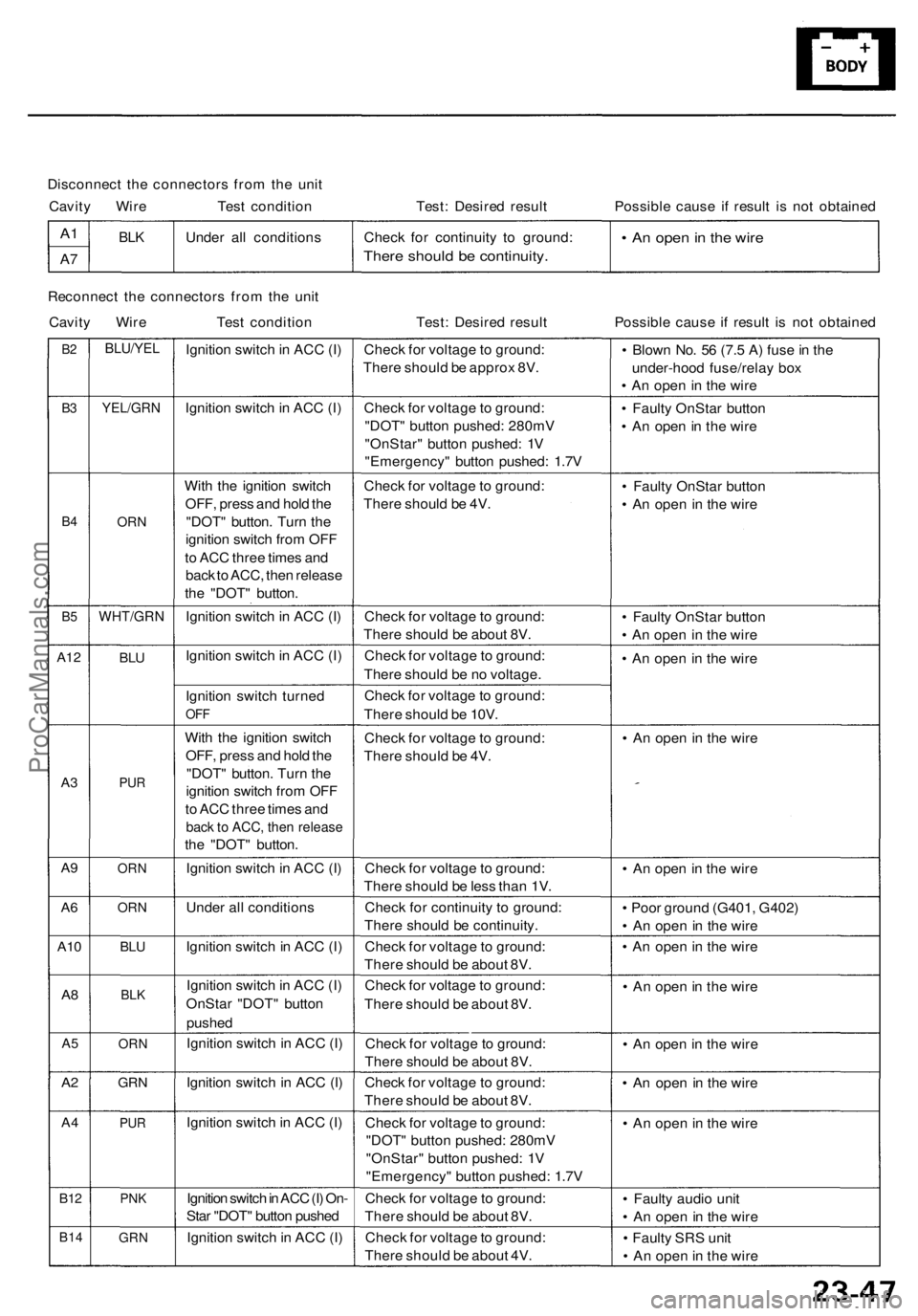 ACURA RL KA9 1996 Service User Guide
Disconnect the connectors from the unit
Cavity Wire Test condition
Test: Desired result
Possible cause if result is not obtained
A1
A7
BLK
Under all conditions
Check for continuity to ground: ACURA RL KA9 1996 Service User Guide
Disconnect the connectors from the unit
Cavity Wire Test condition
Test: Desired result
Possible cause if result is not obtained
A1
A7
BLK
Under all conditions
Check for continuity to ground: