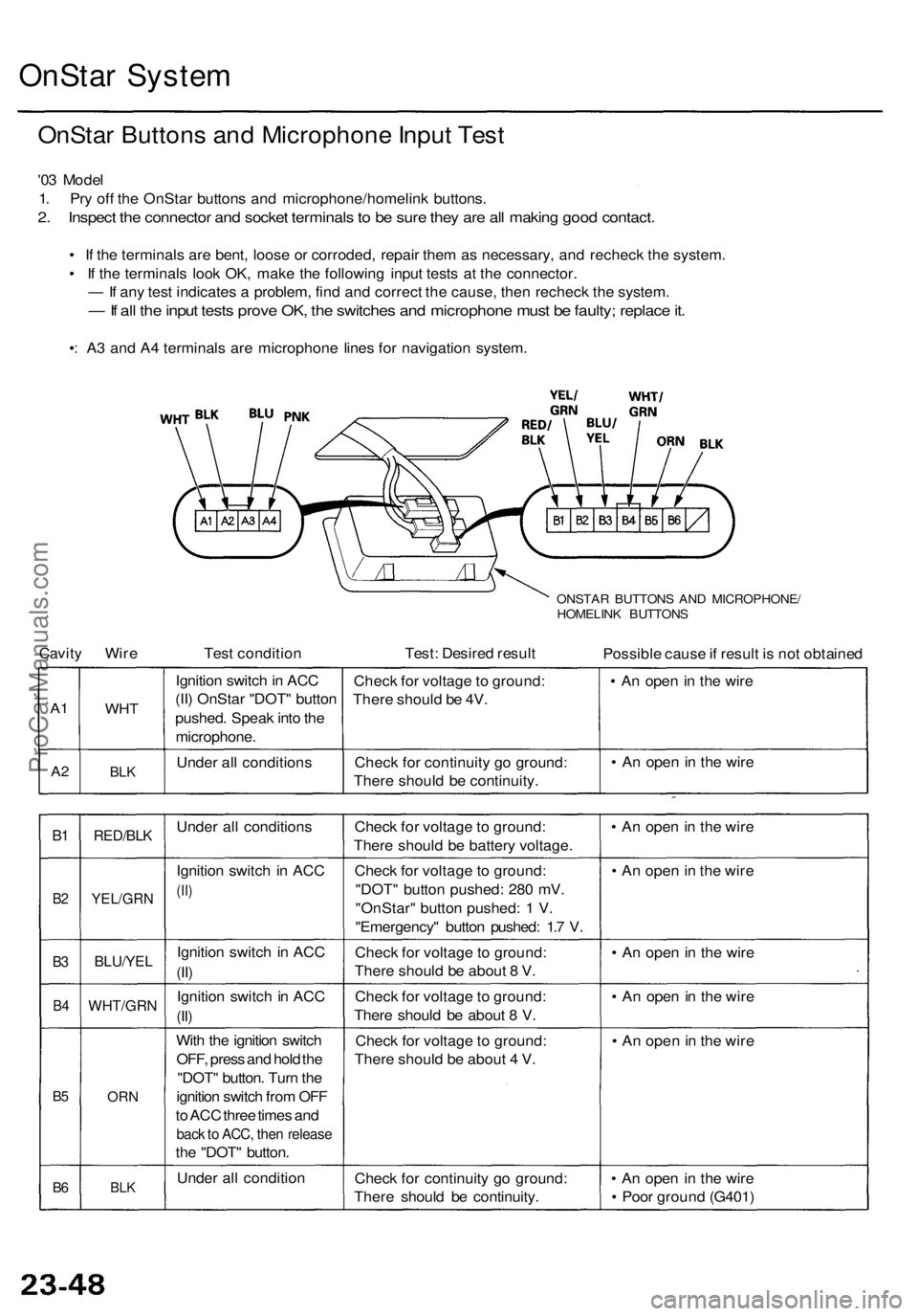 ACURA RL KA9 1996 Service Repair Manual
OnStar System
OnStar Buttons and Microphone Input Test
'03 Model
1. Pry off the OnStar buttons and microphone/homelink buttons.
2. Inspect the connector and socket terminals to be sure they a ACURA RL KA9 1996 Service Repair Manual
OnStar System
OnStar Buttons and Microphone Input Test
'03 Model
1. Pry off the OnStar buttons and microphone/homelink buttons.
2. Inspect the connector and socket terminals to be sure they a