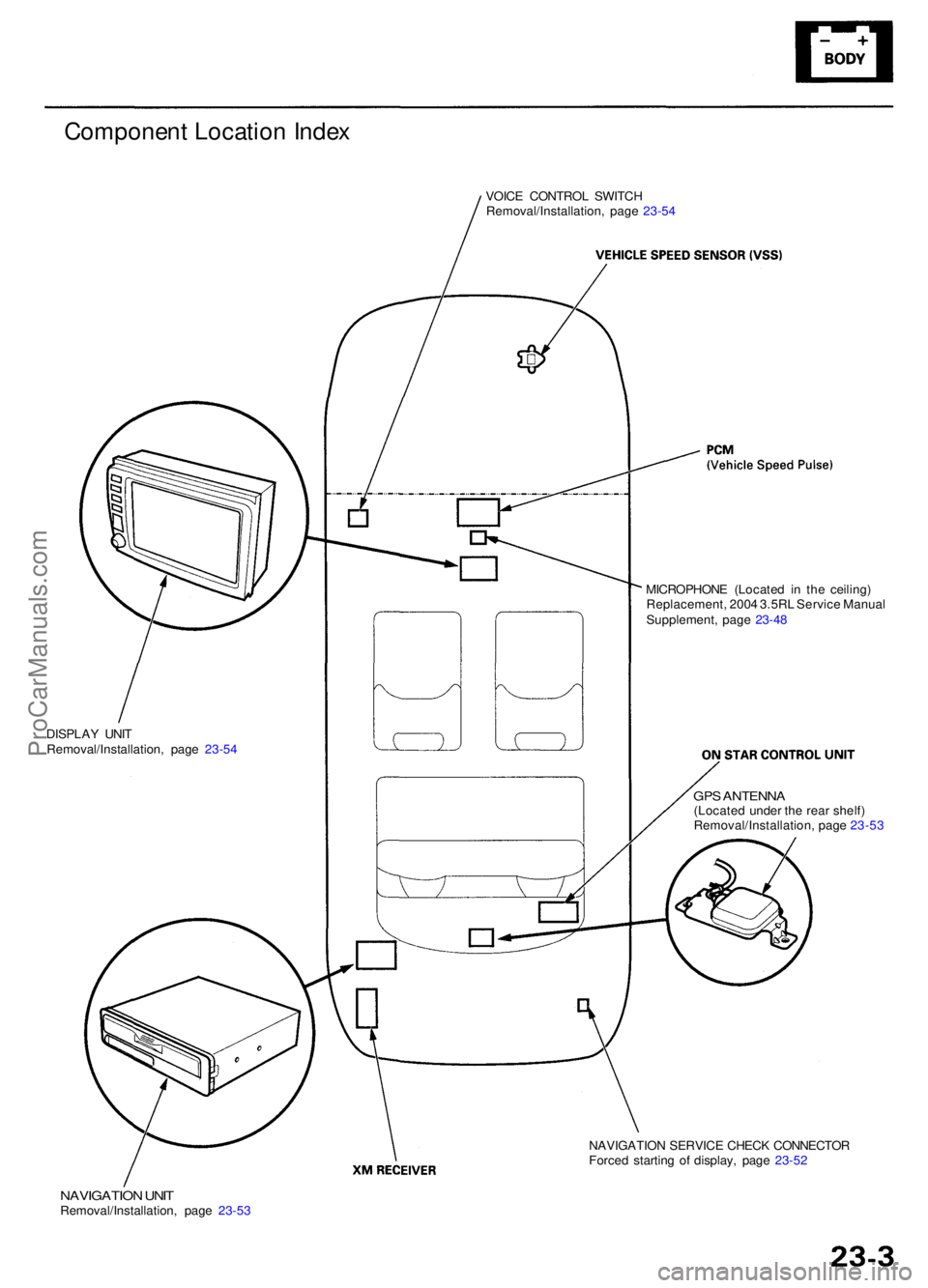 ACURA RL KA9 1996  Service Repair Manual Component Locatio n Inde x
VOIC E CONTRO L SWITC H
Removal/Installation , pag e 23-5 4
MICROPHON E (Locate d i n th e ceiling )
Replacement , 200 4 3.5R L Servic e Manua l
Supplement , pag e 23-4 8
GP