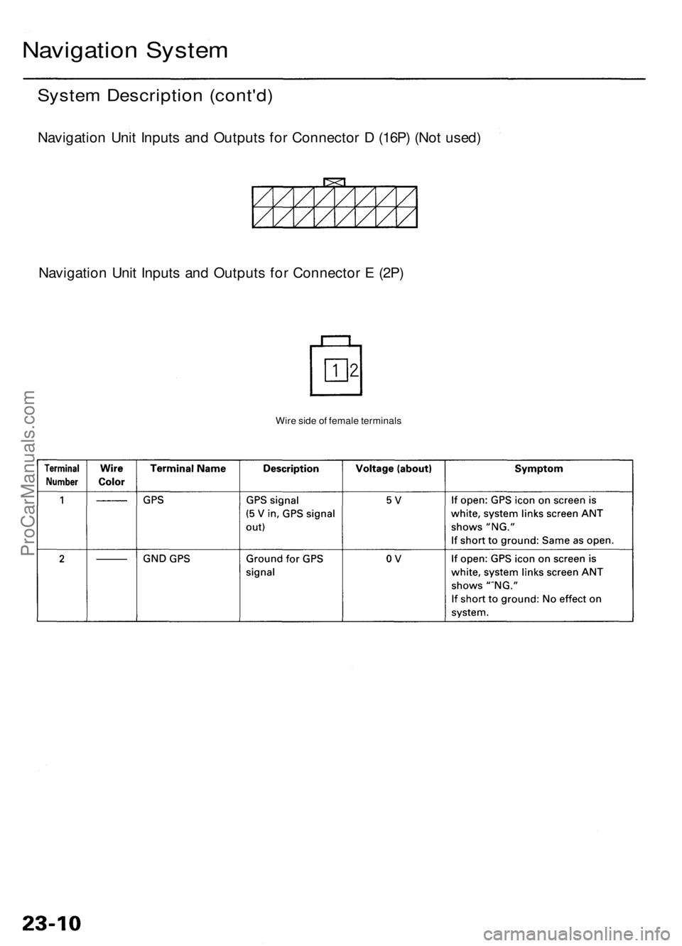 ACURA RL KA9 1996 Service Repair Manual Navigation Syste m
System Descriptio n (cont'd )
Navigatio n Uni t Input s an d Output s fo r Connecto r D (16P ) (No t used )
Navigatio n Uni t Input s an d Output s fo r Connecto r E (2P )
Wir ACURA RL KA9 1996 Service Repair Manual Navigation Syste m
System Descriptio n (cont'd )
Navigatio n Uni t Input s an d Output s fo r Connecto r D (16P ) (No t used )
Navigatio n Uni t Input s an d Output s fo r Connecto r E (2P )
Wir