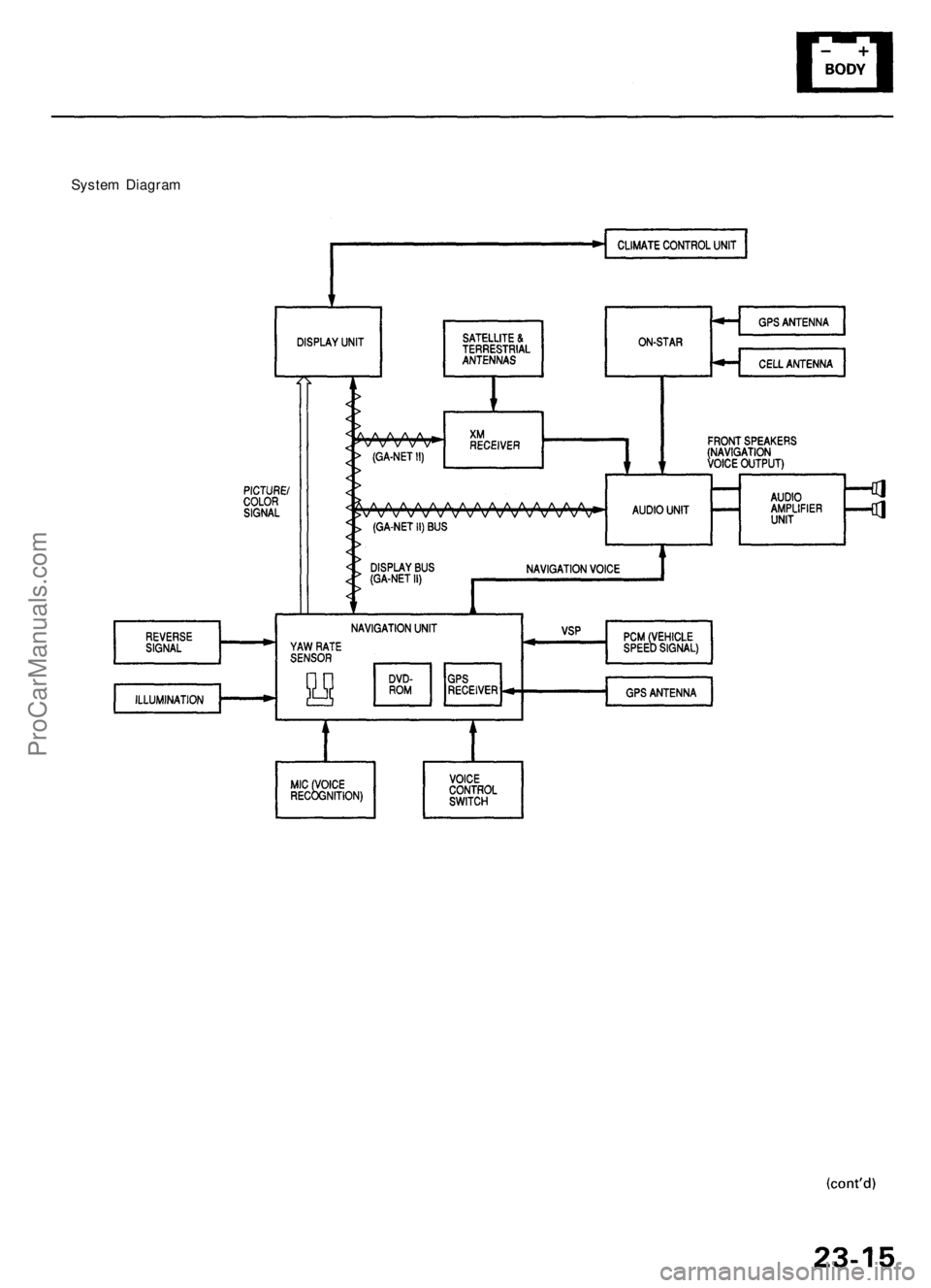 ACURA RL KA9 1996  Service Repair Manual 
System DiagramProCarManuals.com 