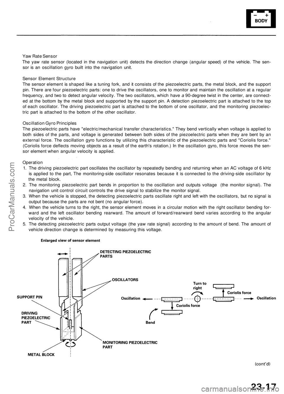 ACURA RL KA9 1996  Service User Guide 
Yaw Rate Sensor

The yaw rate sensor (located in the navigation unit) detects the direction change (angular speed) of the vehicle. The sen-

sor is an oscillation gyro built into the navigation unit.