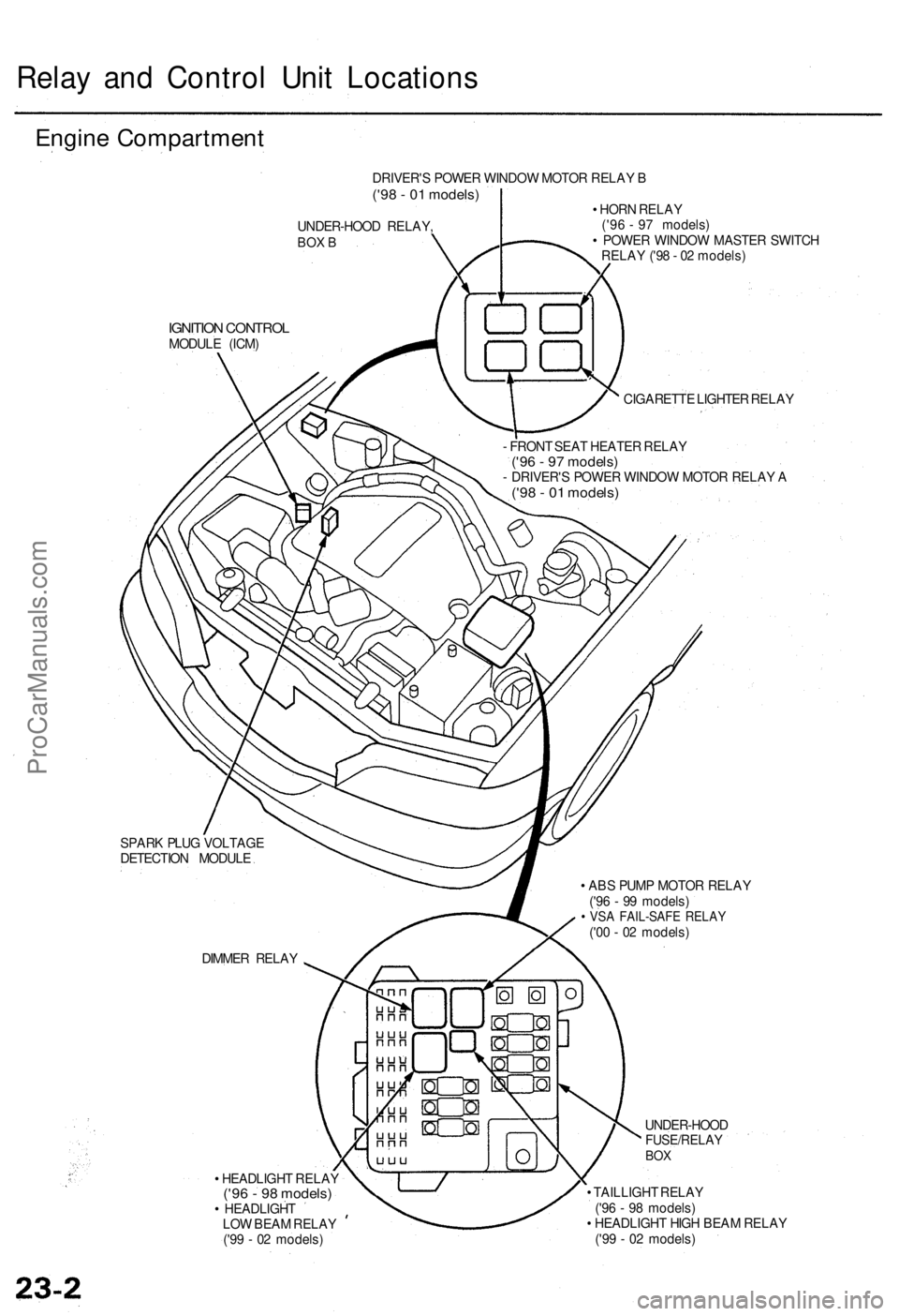 ACURA RL KA9 1996 Service Repair Manual Relay an d Contro l Uni t Location s
Engine Compartmen t
UNDER-HOOD RELAY ,BOX B
IGNITIO N CONTRO LMODULE (ICM )
CIGARETTE LIGHTE R RELA Y
- FRON T SEA T HEATE R RELA Y
('96 - 9 7 models )- DRIVE ACURA RL KA9 1996 Service Repair Manual Relay an d Contro l Uni t Location s
Engine Compartmen t
UNDER-HOOD RELAY ,BOX B
IGNITIO N CONTRO LMODULE (ICM )
CIGARETTE LIGHTE R RELA Y
- FRON T SEA T HEATE R RELA Y
('96 - 9 7 models )- DRIVE