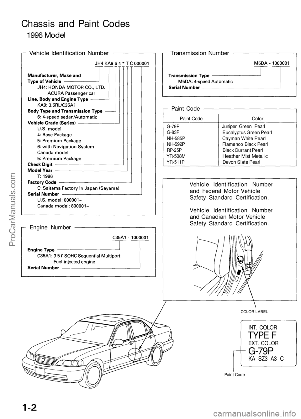 ACURA RL KA9 1996  Service Repair Manual 
Chassis and Paint Codes

1996 Model

Vehicle Identification Number 
Transmission Number

Engine Number 
Vehicle Identification Number

and Federal Motor Vehicle

Safety Standard Certification.

Vehic