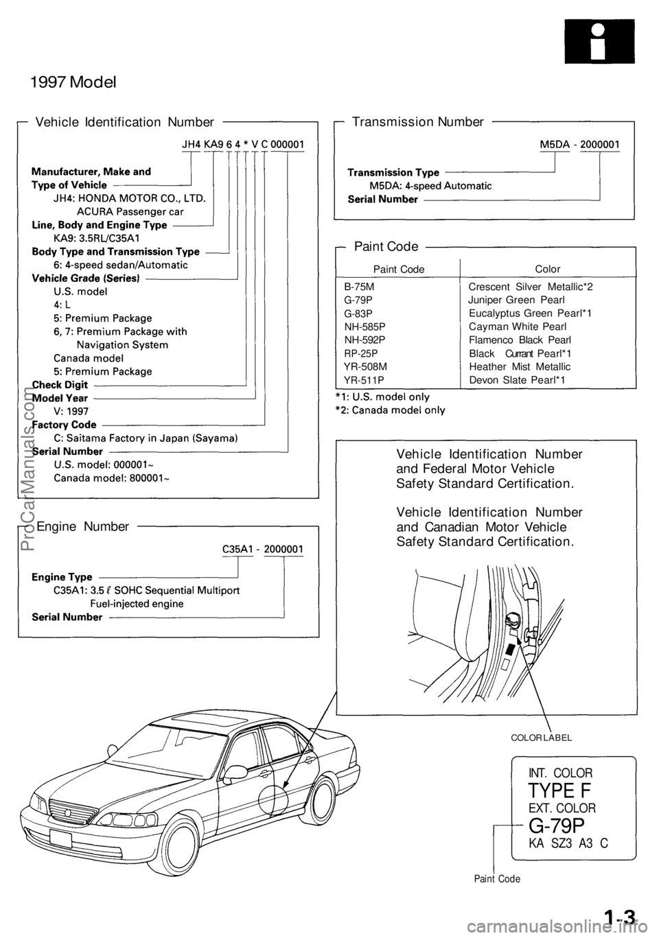ACURA RL KA9 1996  Service Repair Manual 
1997 Model

Vehicle Identification Number 
Transmission Number

Paint Code

Paint Code

B-75M

G-79P

G-83P

NH-585P

NH-592P

RP-25P

YR-508M

YR-511P 
Color

Crescent Silver Metallic*2

Juniper Gre