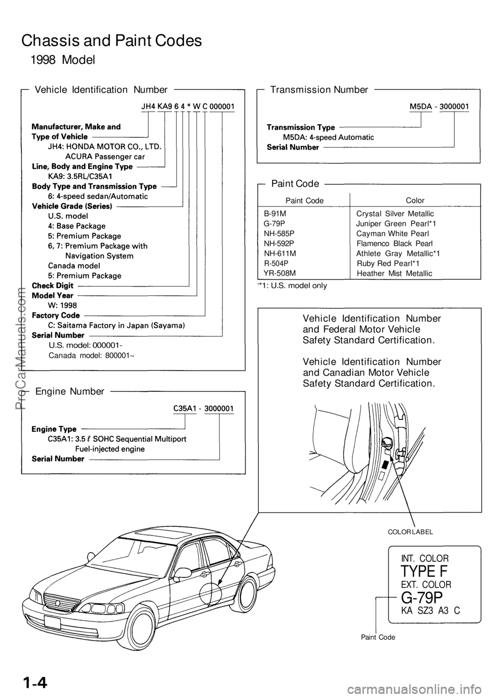 ACURA RL KA9 1996  Service Repair Manual 
Chassis and Paint Codes

1998 Model

Vehicle Identification Number

U.S. model: 000001-

Canada model: 800001- 
Transmission Number

*1: U.S. model only

Engine Number 
Vehicle Identification Number

