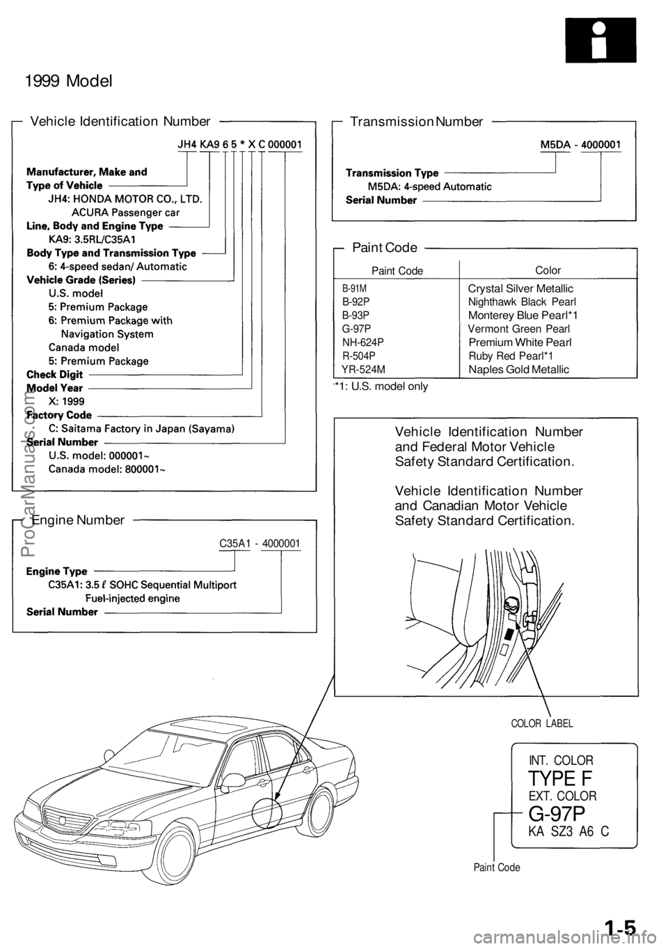 ACURA RL KA9 1996  Service Repair Manual 
1999 Model

Vehicle Identification Number

Transmission Number

*1: U.S. model only

Engine Number

C35A1 - 4000001 
Vehicle Identification Number

and Federal Motor Vehicle

Safety Standard Certific