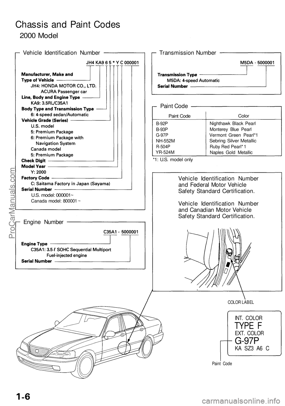 ACURA RL KA9 1996  Service Repair Manual 
Chassis and Paint Codes

2000 Model

Vehicle Identification Number

U.S. model: 000001~

Canada model: 800001 ~ 
Transmission Number

Engine Number 
Vehicle Identification Number

and Federal Motor V