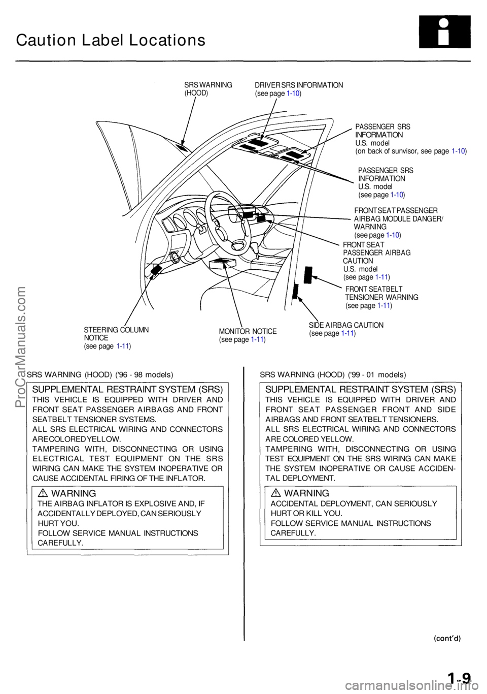 ACURA RL KA9 1996  Service Repair Manual Caution Label Locations
SRS WARNIN G(HOOD)DRIVER SR S INFORMATIO N
(se e pag e 1-10 )
PASSENGE R SR SINFORMATIO NU.S. mode l
(o n bac k o f sunvisor , se e pag e 1-10 )
PASSENGE R SR SINFORMATIO NU.S.