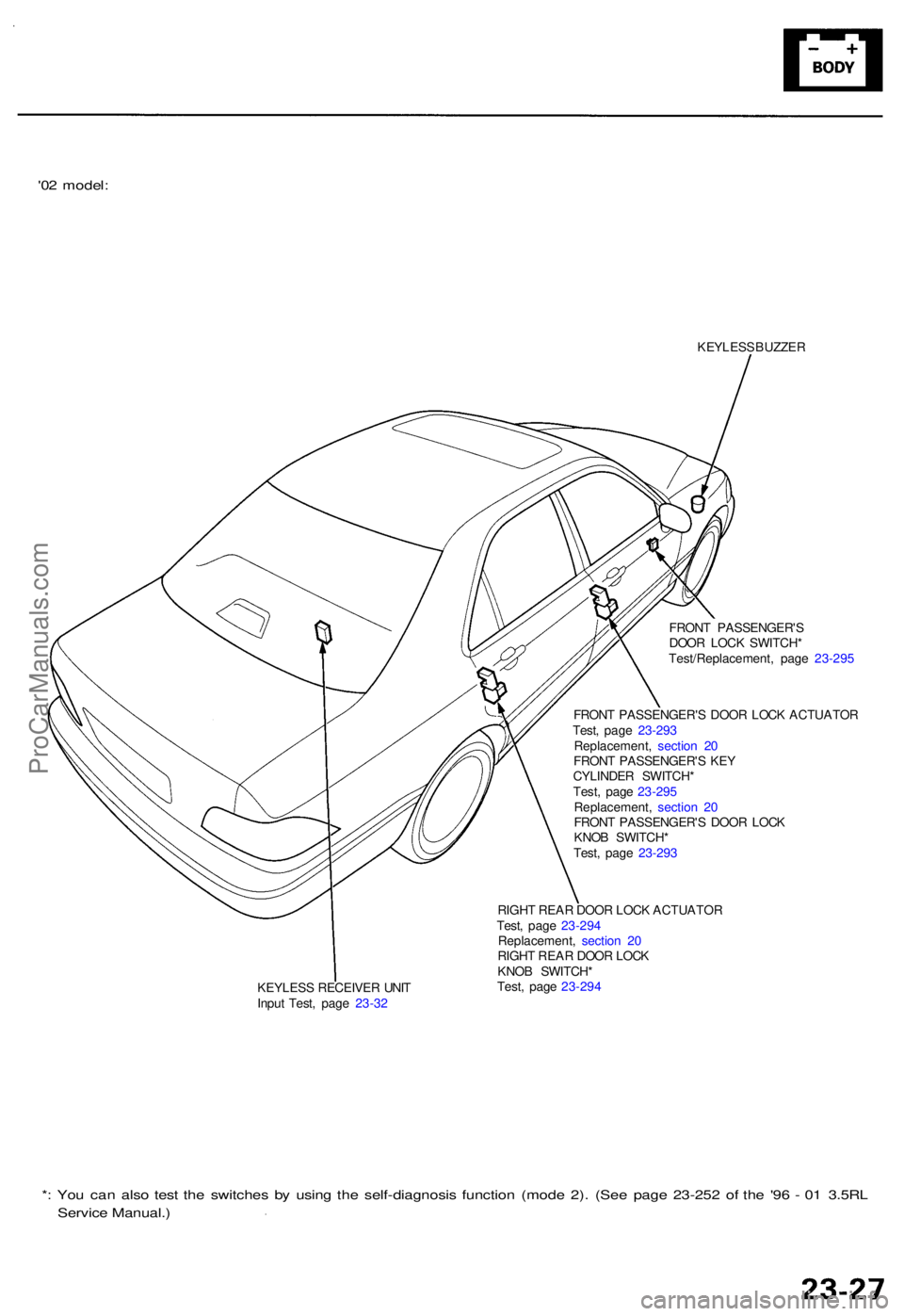 ACURA RL KA9 1996 Service Repair Manual '02 model :
KEYLES S BUZZE R
FRON T PASSENGER' S
DOO R LOC K SWITCH *
Test/Replacement , pag e 23-29 5
KEYLES S RECEIVE R UNI T
Inpu t Test , pag e 23-3 2 FRON
T PASSENGER' S DOO R LOC K A ACURA RL KA9 1996 Service Repair Manual '02 model :
KEYLES S BUZZE R
FRON T PASSENGER' S
DOO R LOC K SWITCH *
Test/Replacement , pag e 23-29 5
KEYLES S RECEIVE R UNI T
Inpu t Test , pag e 23-3 2 FRON
T PASSENGER' S DOO R LOC K A