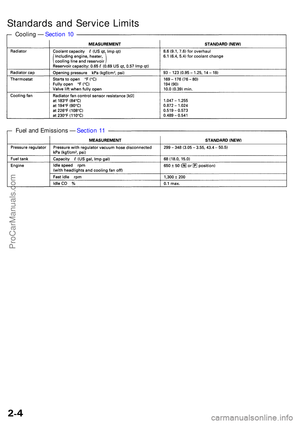 ACURA RL KA9 1996 Service Repair Manual Standards an d Servic e Limit s
Coolin g — Sectio n 1 0
Fue l an d Emission s — Sectio n 1 1
ProCarManuals.com ACURA RL KA9 1996 Service Repair Manual Standards an d Servic e Limit s
Coolin g — Sectio n 1 0
Fue l an d Emission s — Sectio n 1 1
ProCarManuals.com