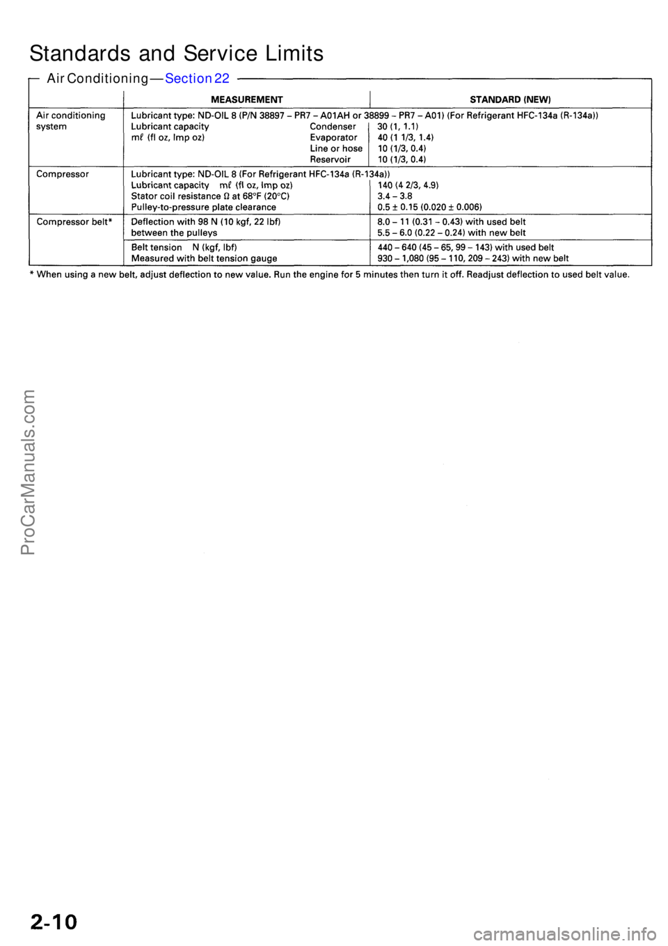ACURA RL KA9 1996 Service Repair Manual Standards an d Servic e Limit s
Air Conditioning — Section 22
ProCarManuals.com ACURA RL KA9 1996 Service Repair Manual Standards an d Servic e Limit s
Air Conditioning — Section 22
ProCarManuals.com