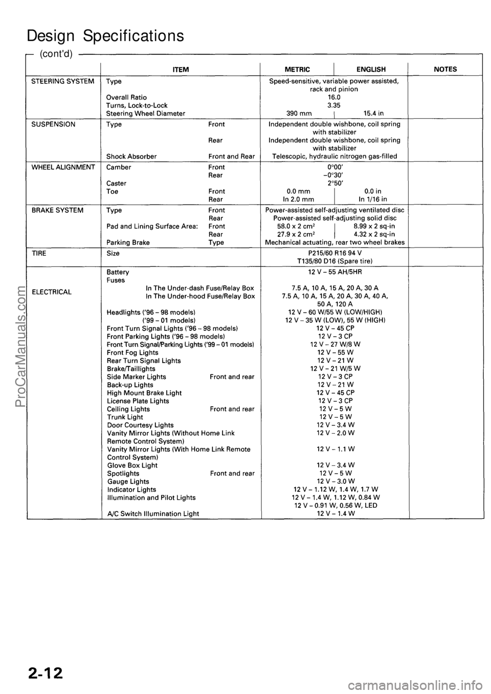 ACURA RL KA9 1996 Service Repair Manual
Design Specifications
(cont'd)ProCarManuals.com ACURA RL KA9 1996 Service Repair Manual
Design Specifications
(cont'd)ProCarManuals.com