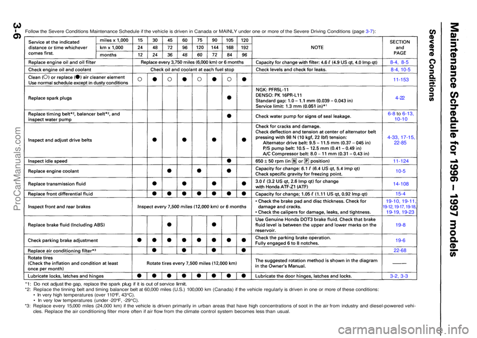 ACURA RL KA9 1996 Service Repair Manual Follow th e Sever e Condition s Maintenanc e Schedul e if th e vehicl e is drive n in Canad a o r MAINL Y unde r on e o r mor e o f th e Sever e Drivin g Condition s (pag e 3-7 ):
8-4, 8-5
8-4, 10- ACURA RL KA9 1996 Service Repair Manual Follow th e Sever e Condition s Maintenanc e Schedul e if th e vehicl e is drive n in Canad a o r MAINL Y unde r on e o r mor e o f th e Sever e Drivin g Condition s (pag e 3-7 ):
8-4, 8-5
8-4, 10-