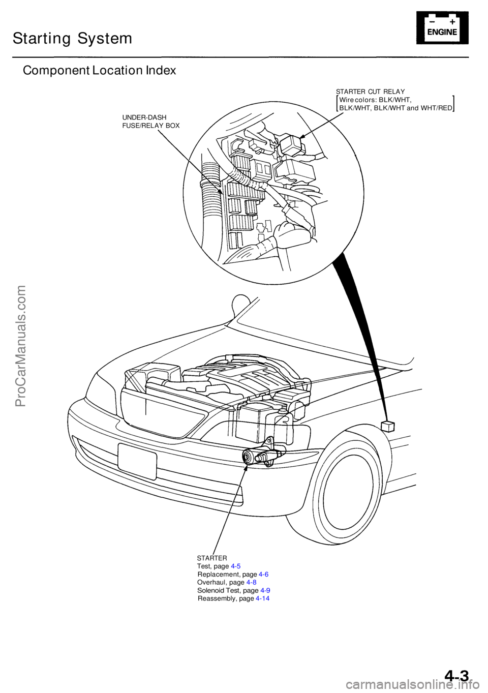 ACURA RL KA9 1996 Service User Guide Starting Syste m
Componen t Locatio n Inde x
STARTE R CU T RELA YWire colors : BLK/WHT ,
BLK/WHT , BLK/WH T an d WHT/RE D
UNDER-DAS HFUSE/RELAY BO X
STARTE RTest, pag e 4- 5
Replacement , pag e 4- 6
O ACURA RL KA9 1996 Service User Guide Starting Syste m
Componen t Locatio n Inde x
STARTE R CU T RELA YWire colors : BLK/WHT ,
BLK/WHT , BLK/WH T an d WHT/RE D
UNDER-DAS HFUSE/RELAY BO X
STARTE RTest, pag e 4- 5
Replacement , pag e 4- 6
O