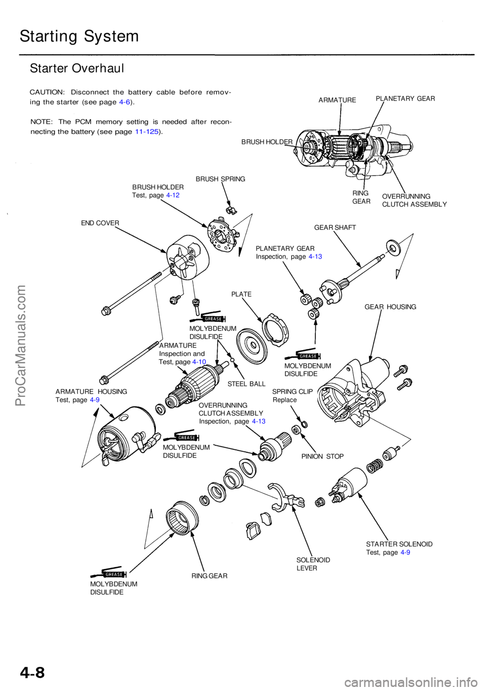 ACURA RL KA9 1996 Service Repair Manual Starting Syste m
Starter Overhau l
CAUTION : Disconnec t th e batter y cabl e befor e remov -
in g th e starte r (se e pag e 4-6 ).
NOTE : Th e PC M memor y settin g i s neede d afte r recon -
necting ACURA RL KA9 1996 Service Repair Manual Starting Syste m
Starter Overhau l
CAUTION : Disconnec t th e batter y cabl e befor e remov -
in g th e starte r (se e pag e 4-6 ).
NOTE : Th e PC M memor y settin g i s neede d afte r recon -
necting