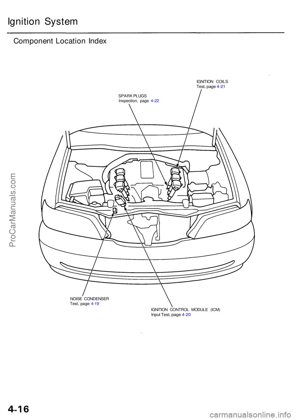 ACURA RL KA9 1996 Service Repair Manual Ignition Syste m
Componen t Locatio n Inde x
IGNITIO N COIL STest, pag e 4-2 1
SPAR K PLUG S
Inspection , pag e 4-2 2
NOIS E CONDENSE R
Test , pag e 4-1 9
IGNITION CONTRO L MODUL E (ICM )
Input Test , ACURA RL KA9 1996 Service Repair Manual Ignition Syste m
Componen t Locatio n Inde x
IGNITIO N COIL STest, pag e 4-2 1
SPAR K PLUG S
Inspection , pag e 4-2 2
NOIS E CONDENSE R
Test , pag e 4-1 9
IGNITION CONTRO L MODUL E (ICM )
Input Test ,