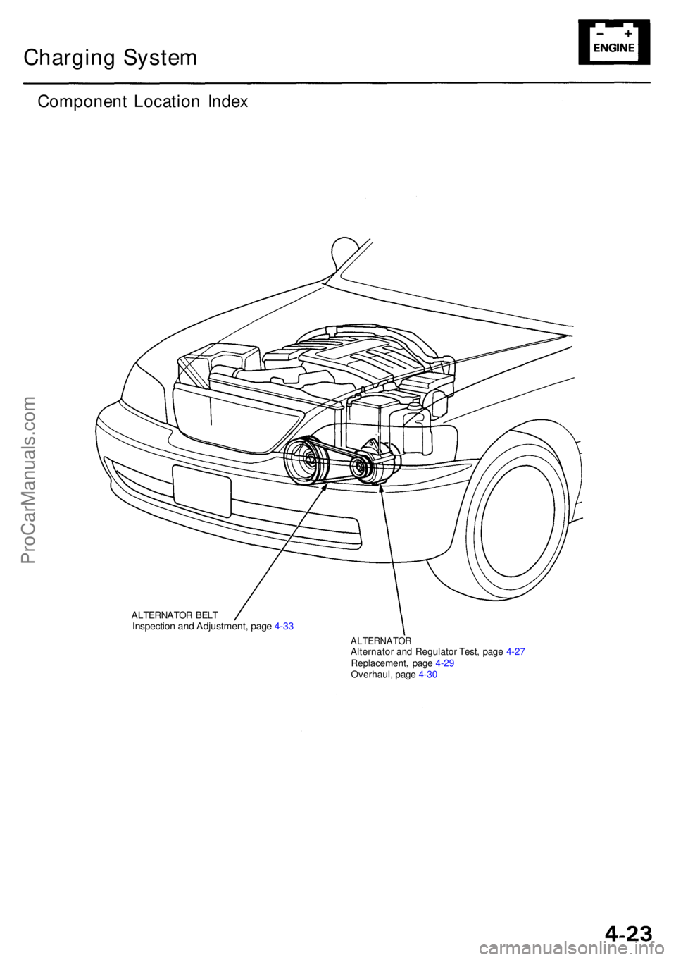 ACURA RL KA9 1996 Service Repair Manual Charging Syste m
Componen t Locatio n Inde x
ALTERNATO R BEL TInspectio n an d Adjustment , pag e 4-3 3
ALTERNATO RAlternator an d Regulato r Test , pag e 4-2 7
Replacement , pag e 4-2 9
Overhaul , pa ACURA RL KA9 1996 Service Repair Manual Charging Syste m
Componen t Locatio n Inde x
ALTERNATO R BEL TInspectio n an d Adjustment , pag e 4-3 3
ALTERNATO RAlternator an d Regulato r Test , pag e 4-2 7
Replacement , pag e 4-2 9
Overhaul , pa