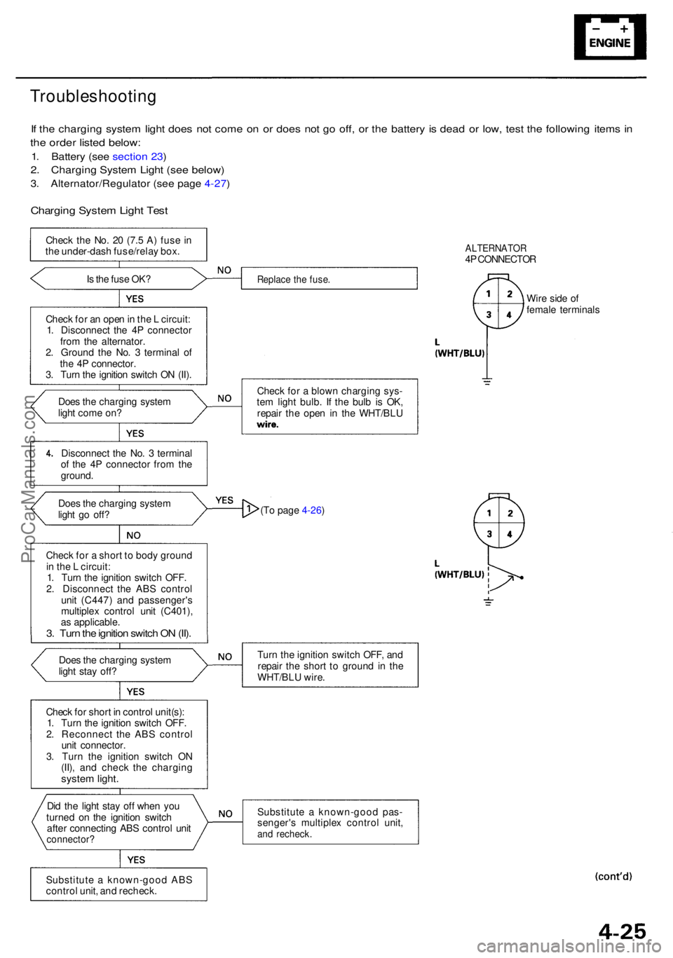 ACURA RL KA9 1996 Service User Guide Troubleshooting
If th e chargin g syste m ligh t doe s no t com e o n o r doe s no t g o off , o r th e batter y i s dea d o r low , tes t th e followin g item s i n
th e orde r liste d below :
1. Ba ACURA RL KA9 1996 Service User Guide Troubleshooting
If th e chargin g syste m ligh t doe s no t com e o n o r doe s no t g o off , o r th e batter y i s dea d o r low , tes t th e followin g item s i n
th e orde r liste d below :
1. Ba