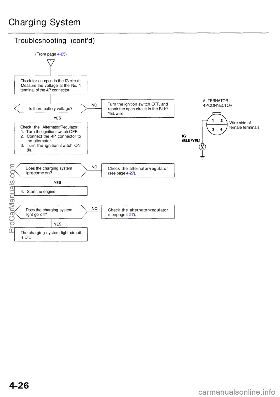 ACURA RL KA9 1996 Service Repair Manual Charging Syste m
Troubleshootin g (cont'd )
(From page 4-25)
Chec k fo r a n ope n in th e IG circuit :
Measur e th e voltag e a t th e No . 1
termina l o f th e 4 P connector .
I s ther e bat ACURA RL KA9 1996 Service Repair Manual Charging Syste m
Troubleshootin g (cont'd )
(From page 4-25)
Chec k fo r a n ope n in th e IG circuit :
Measur e th e voltag e a t th e No . 1
termina l o f th e 4 P connector .
I s ther e bat