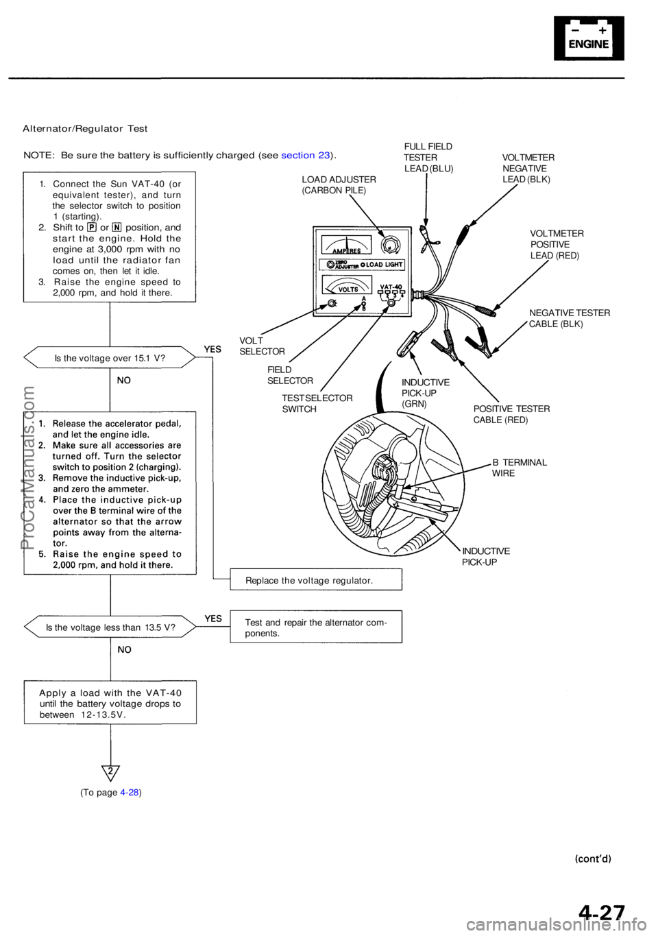 ACURA RL KA9 1996 Service Repair Manual Alternator/Regulator Tes t
NOTE : B e sur e th e batter y is sufficientl y charge d (se e sectio n 23 ).
1 . Connec t th e Sun VAT-4 0 (o r
equivalen t tester) , an d tur n
th e selecto r switc h t ACURA RL KA9 1996 Service Repair Manual Alternator/Regulator Tes t
NOTE : B e sur e th e batter y is sufficientl y charge d (se e sectio n 23 ).
1 . Connec t th e Sun VAT-4 0 (o r
equivalen t tester) , an d tur n
th e selecto r switc h t