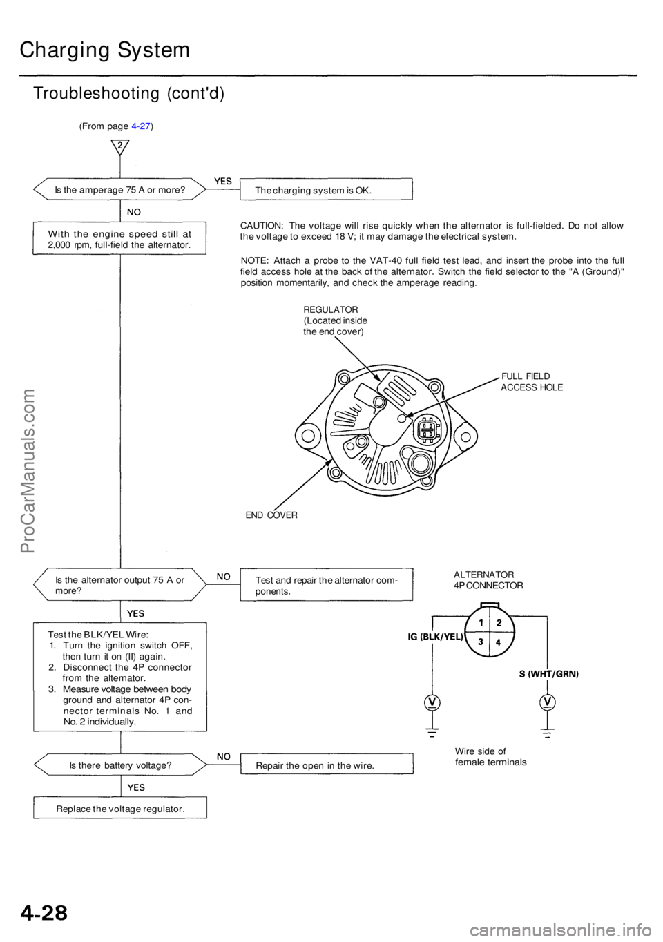 ACURA RL KA9 1996 Service Repair Manual Charging Syste m
Troubleshootin g (cont'd )
(From page 4-27)
I s th e amperag e 7 5 A or more ?
The chargin g syste m is OK .
Wit h th e engin e spee d stil l a t2,00 0 rpm , full-fiel d th e ACURA RL KA9 1996 Service Repair Manual Charging Syste m
Troubleshootin g (cont'd )
(From page 4-27)
I s th e amperag e 7 5 A or more ?
The chargin g syste m is OK .
Wit h th e engin e spee d stil l a t2,00 0 rpm , full-fiel d th e