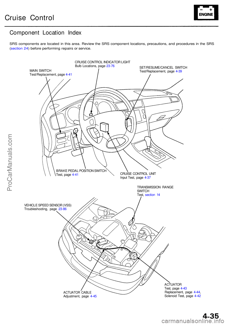 ACURA RL KA9 1996  Service Repair Manual Cruise Contro l
Componen t Locatio n Inde x
SRS component s ar e locate d i n thi s area . Revie w th e SR S componen t locations , precautions , an d procedure s i n  th e SR S
( sectio n 24 ) befor 