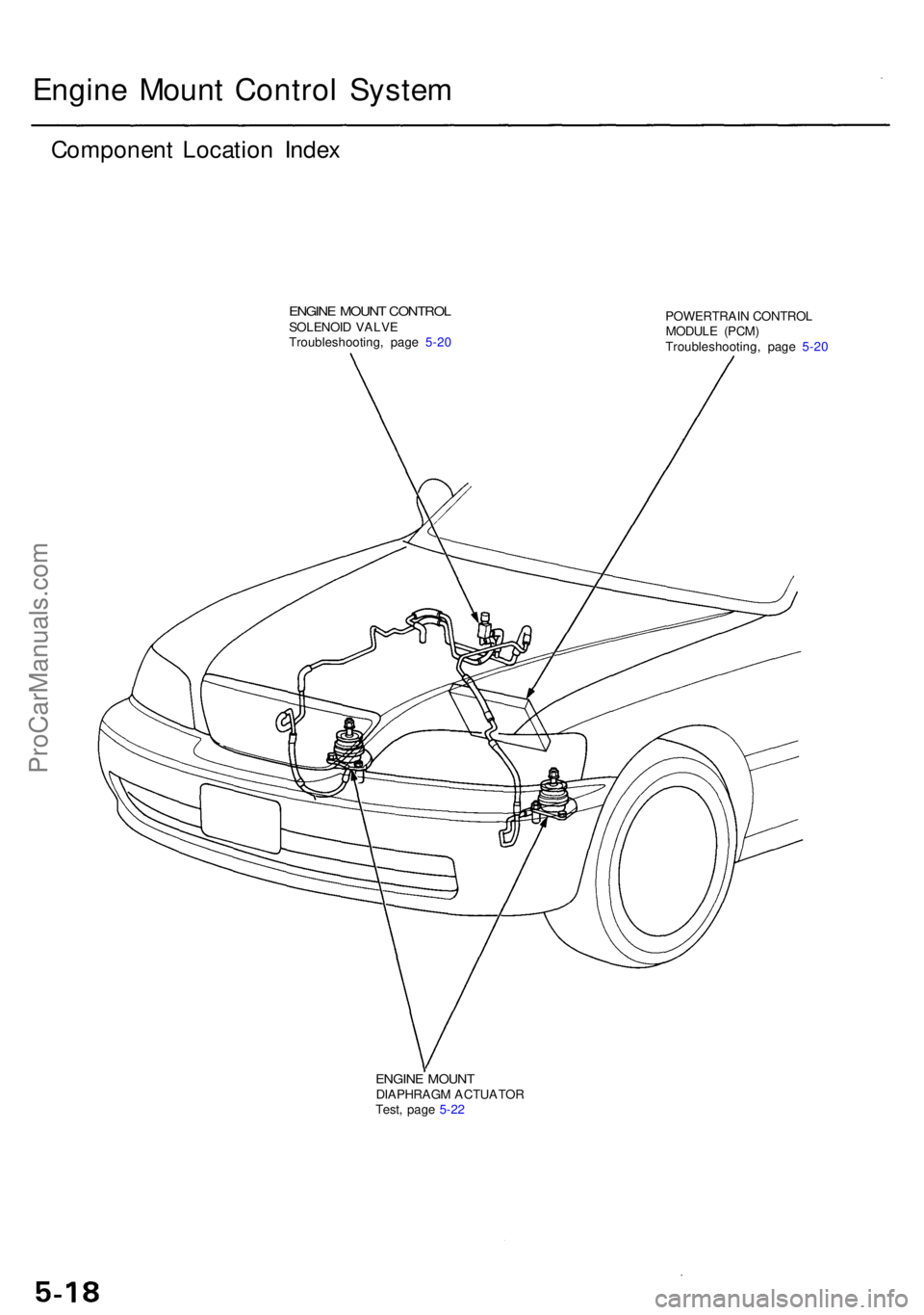 ACURA RL KA9 1996  Service Repair Manual Engine Moun t Contro l Syste m
Componen t Locatio n Inde x
ENGIN E MOUN T CONTRO LSOLENOI D VALV E
Troubleshooting , pag e 5-2 0 POWERTRAI
N CONTRO L
MODUL E (PCM )
Troubleshooting , pag e 5-2 0
ENGIN