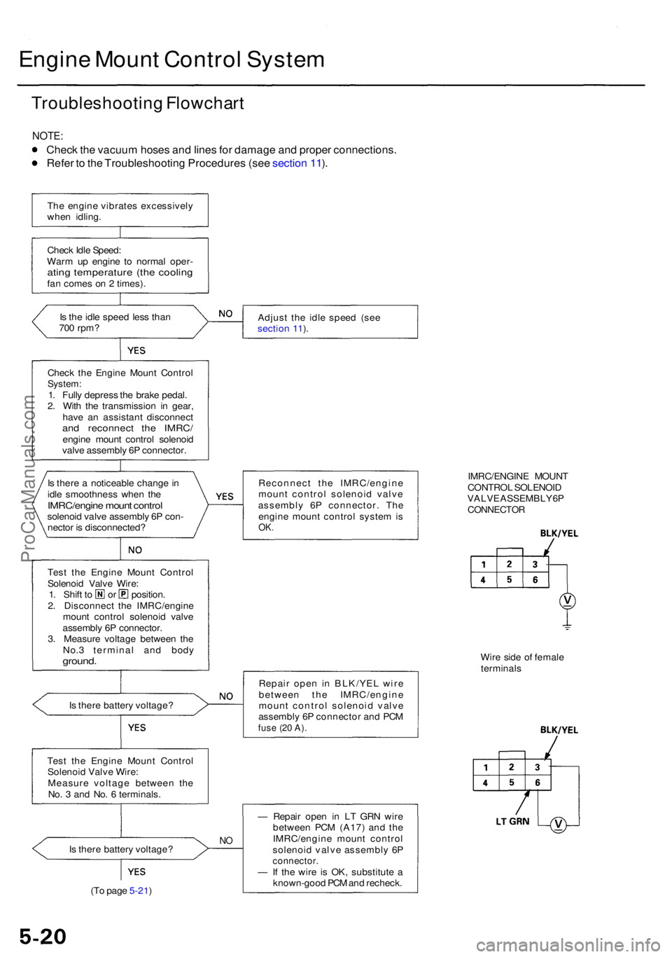 ACURA RL KA9 1996 Service User Guide Engine Moun t Contro l Syste m
Troubleshootin g Flowchar t
NOTE:
Check th e vacuu m hose s an d line s fo r damag e an d prope r connections .
Refe r t o th e Troubleshootin g Procedure s (se e secti ACURA RL KA9 1996 Service User Guide Engine Moun t Contro l Syste m
Troubleshootin g Flowchar t
NOTE:
Check th e vacuu m hose s an d line s fo r damag e an d prope r connections .
Refe r t o th e Troubleshootin g Procedure s (se e secti