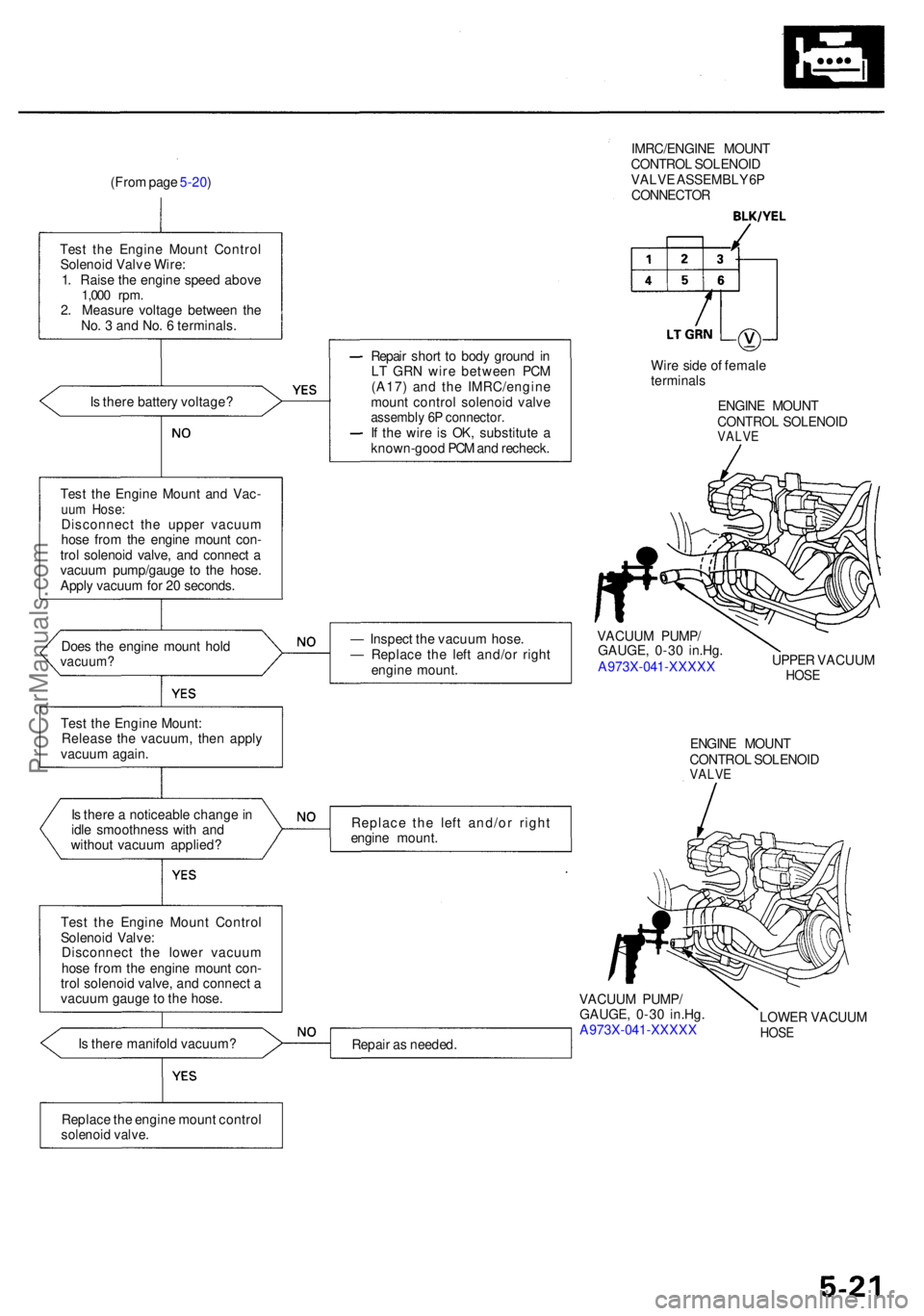 ACURA RL KA9 1996  Service Repair Manual (From pag e 5-20 ) IMRC/ENGIN
E MOUN T
CONTRO L SOLENOI D
VALV E ASSEMBL Y 6PCONNECTO R
Test th e Engin e Moun t Contro l
Solenoi d Valv e Wire :
1 . Rais e th e engin e spee d abov e
1,000 rpm .2. Me
